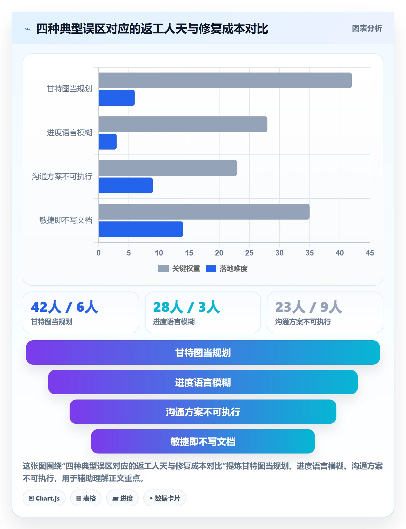 项目规划项目计划教程：研发团队协同管理，避坑指南