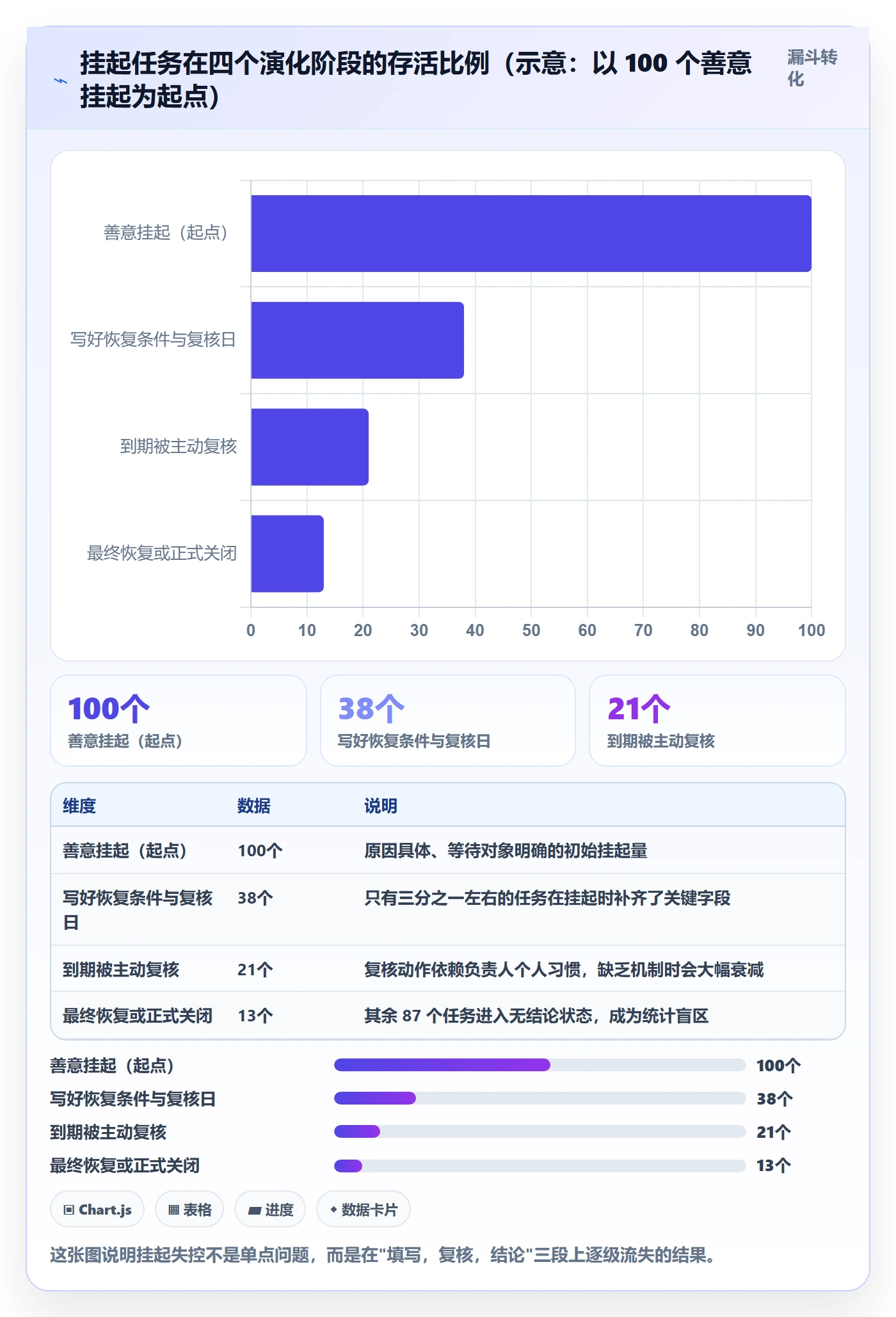挂起管理方法大全:项目负责人任务执行实操方法落地清单