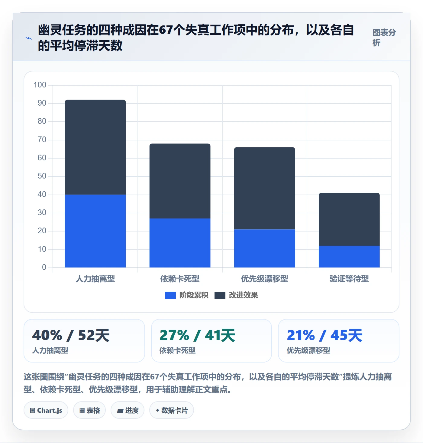 暂停管理指南：PMO如何做好任务执行，制度设计全流程