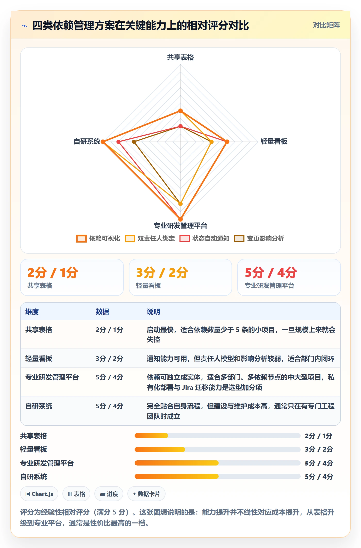 SF落地方案:跨部门团队开展任务依赖的入门指南案例解析