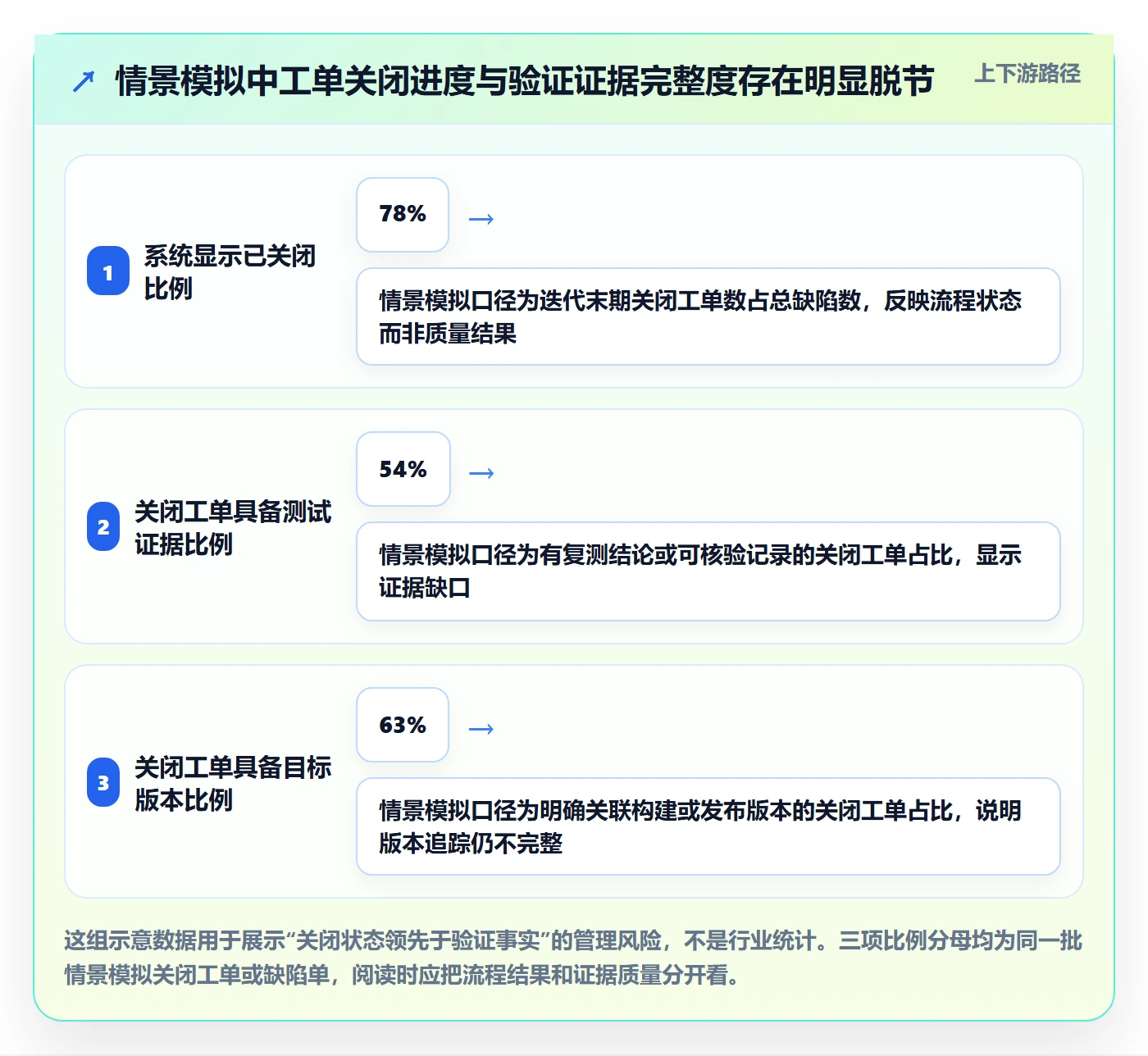 关闭管理指南：项目经理如何做好Bug / 缺陷，协同管理全流程