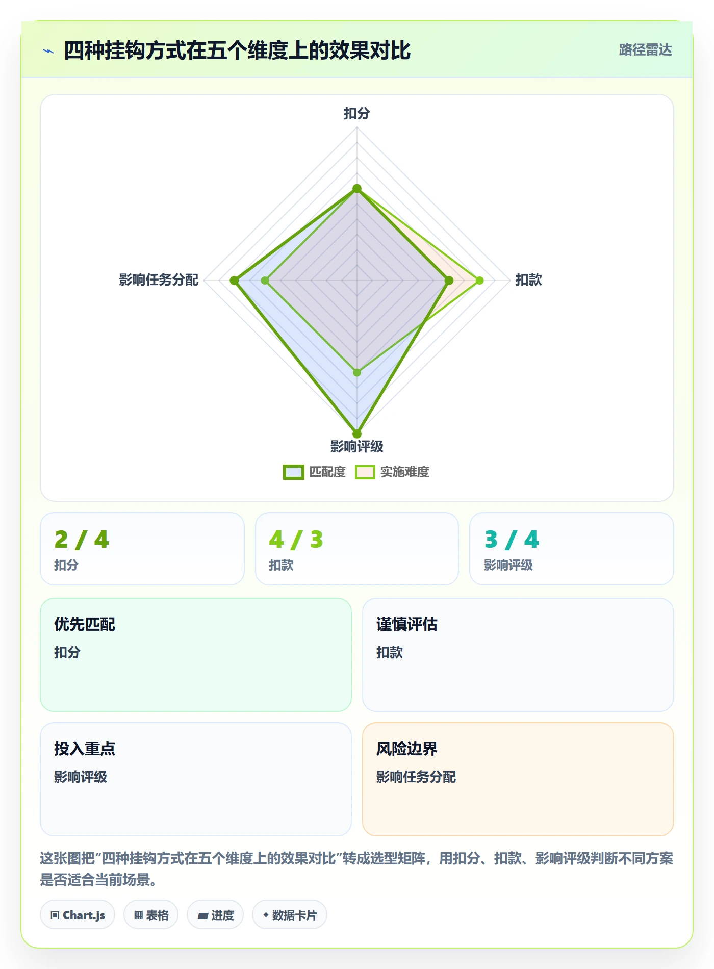 提交流程与规范:项目负责人任务验收制度设计关键指标