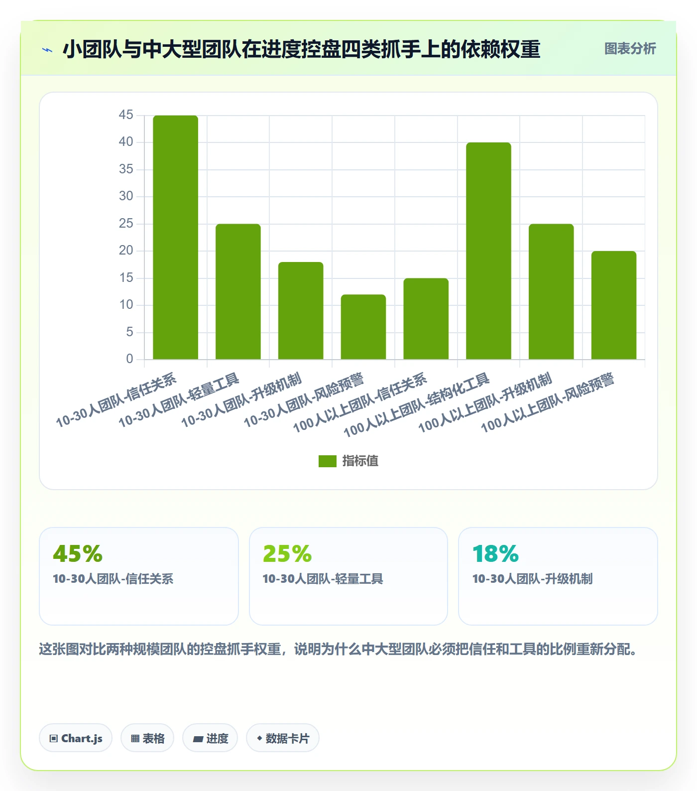 进度管理项目进度全流程:产品经理协同管理与一文讲清