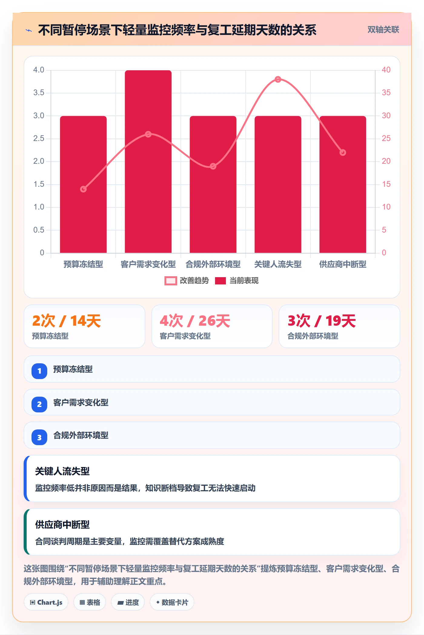 暂停管理指南:项目负责人如何做好任务执行,实操方法全流程