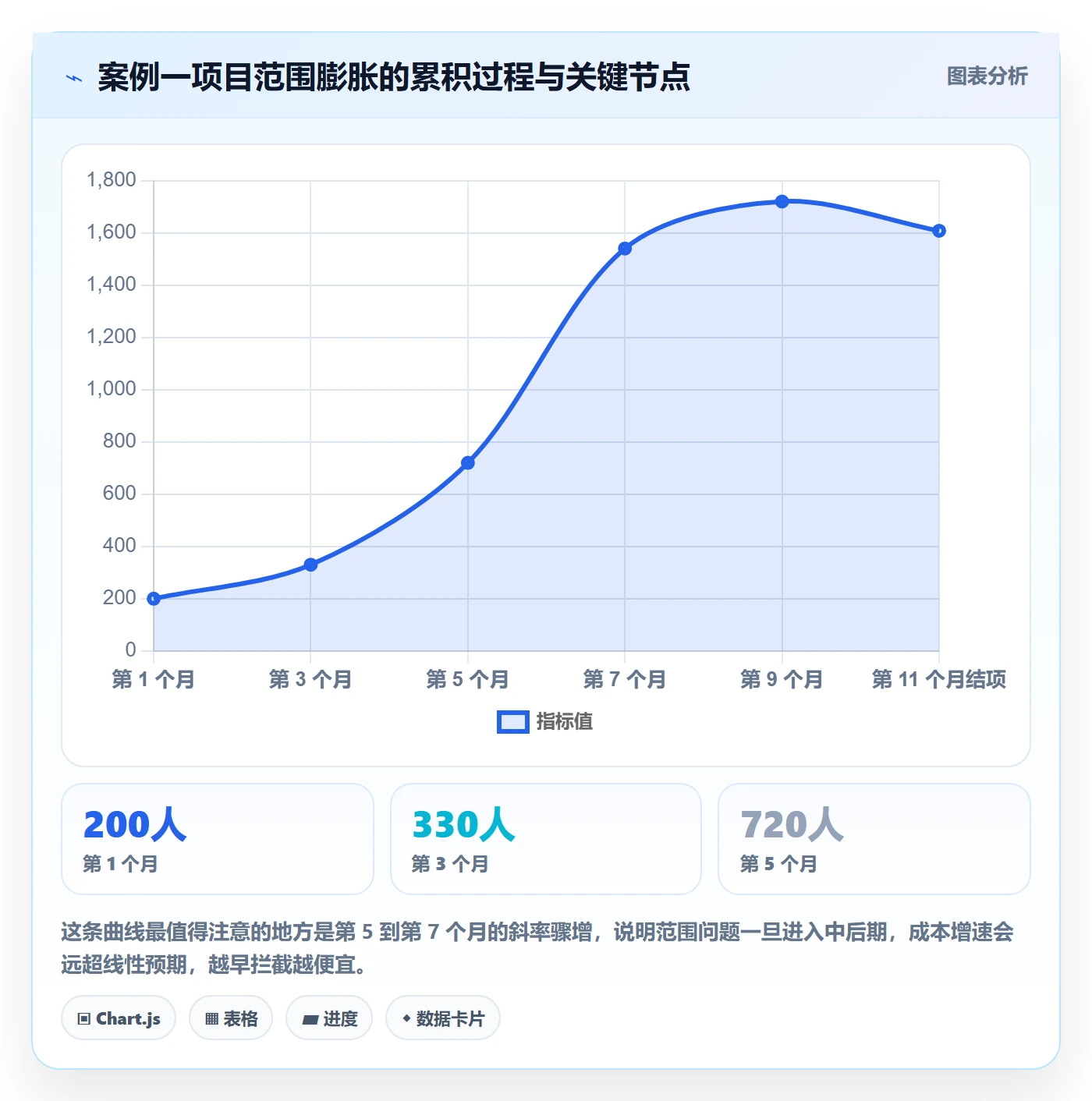 项目范围交付范围全流程:管理层入门指南与一文讲清