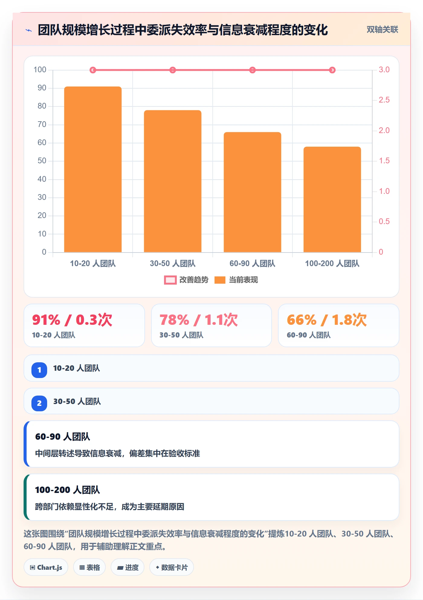 委派最佳实践:项目经理任务分派入门指南,常见问题