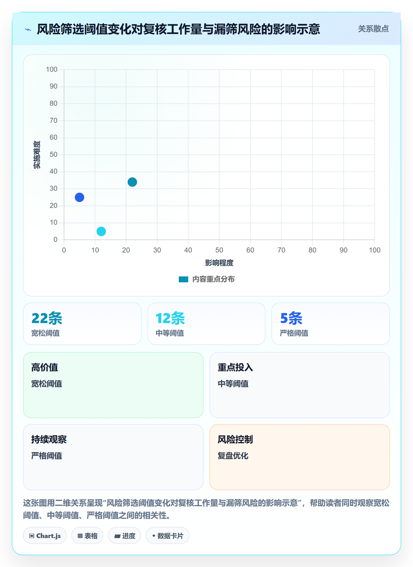 列表视图如何做好筛选？PMO风险控制与操作步骤