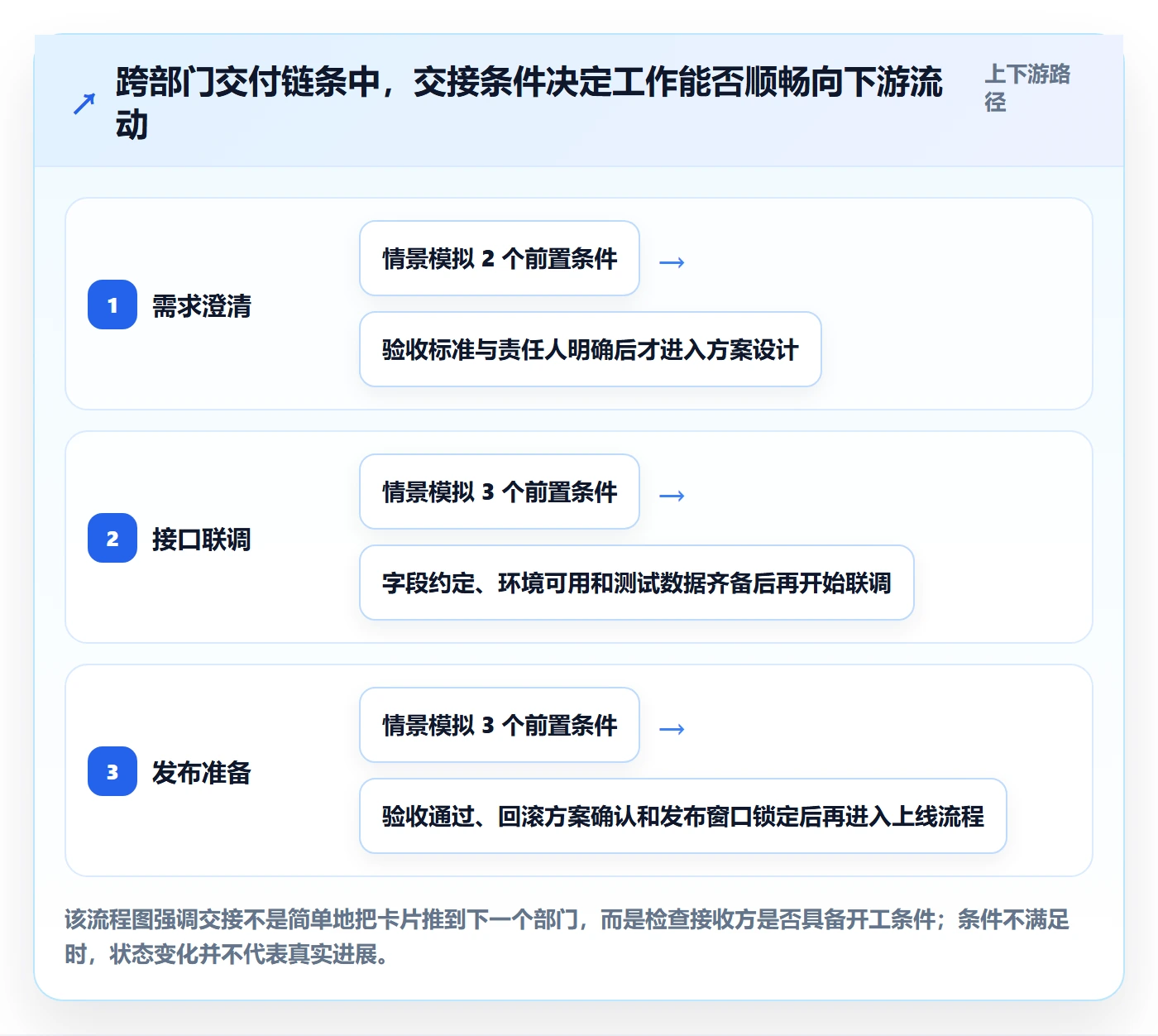 Sprint管理指南:跨部门团队如何做好迭代管理,效率提升全流程