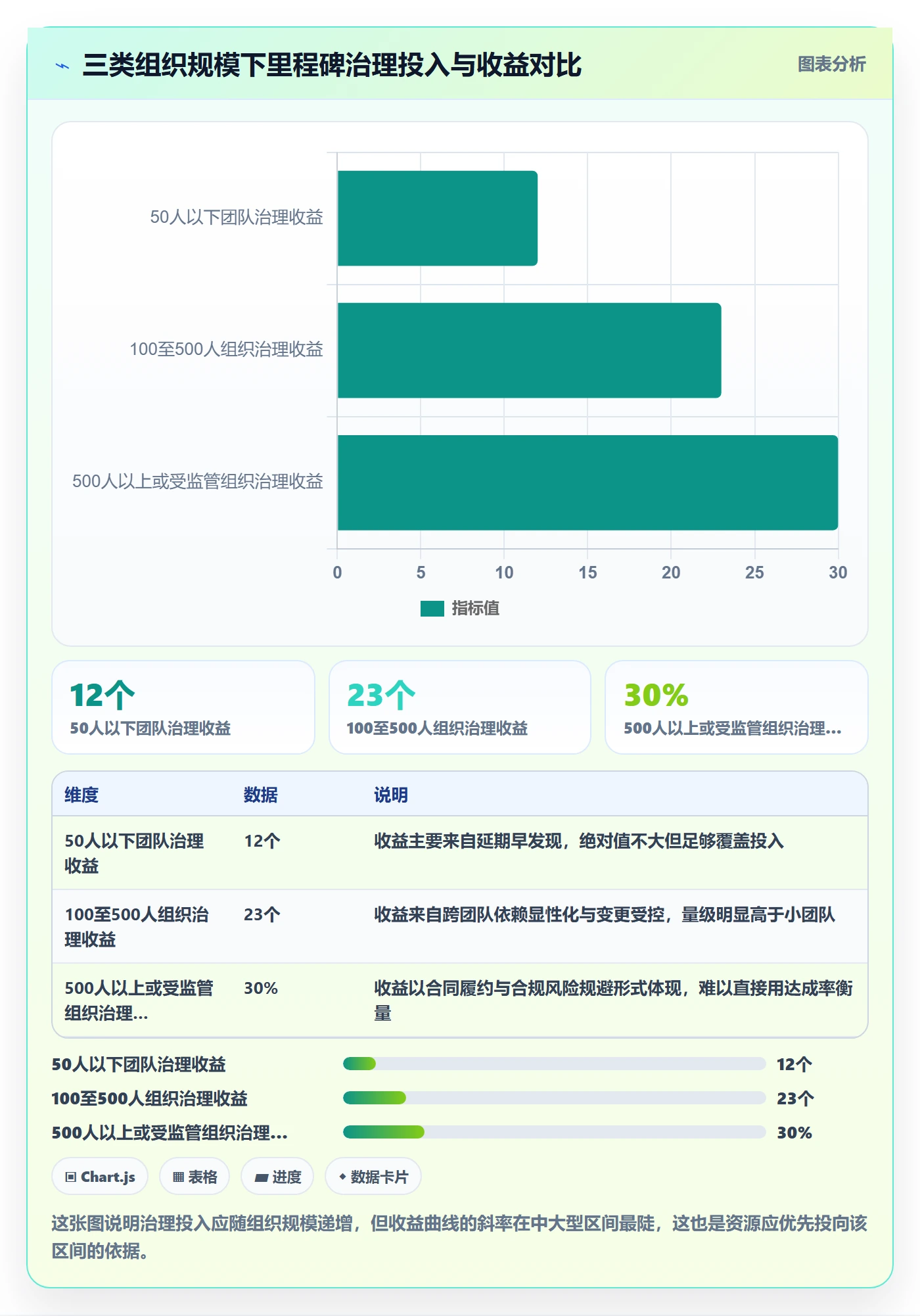 里程碑计划流程与规范:项目经理里程碑数据分析关键指标