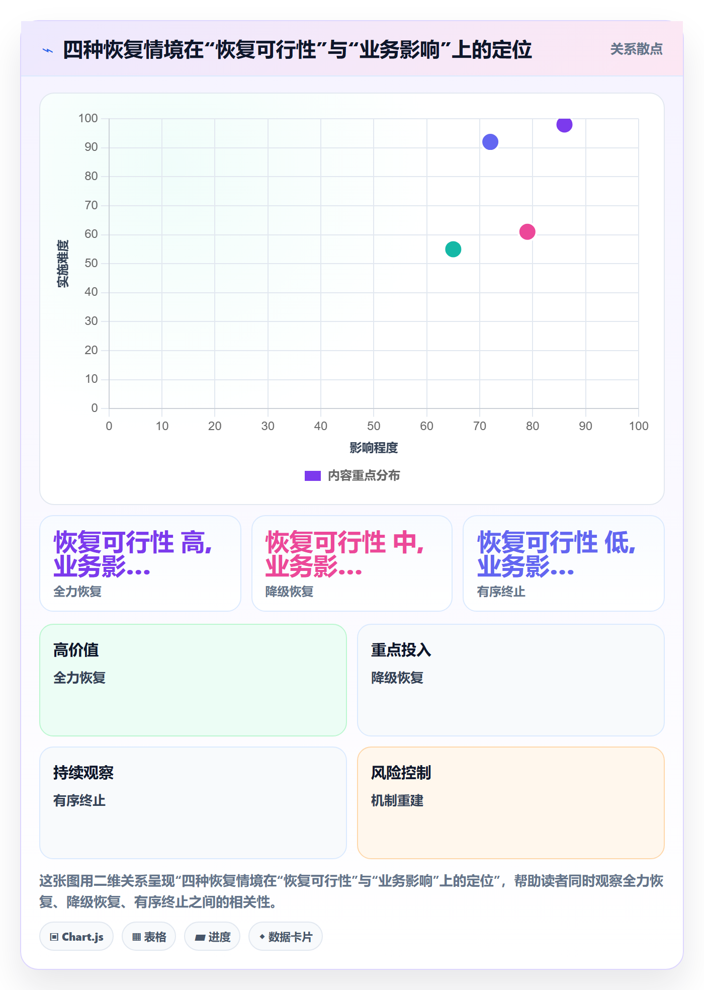 任务执行恢复全流程:管理层入门指南与一文讲清