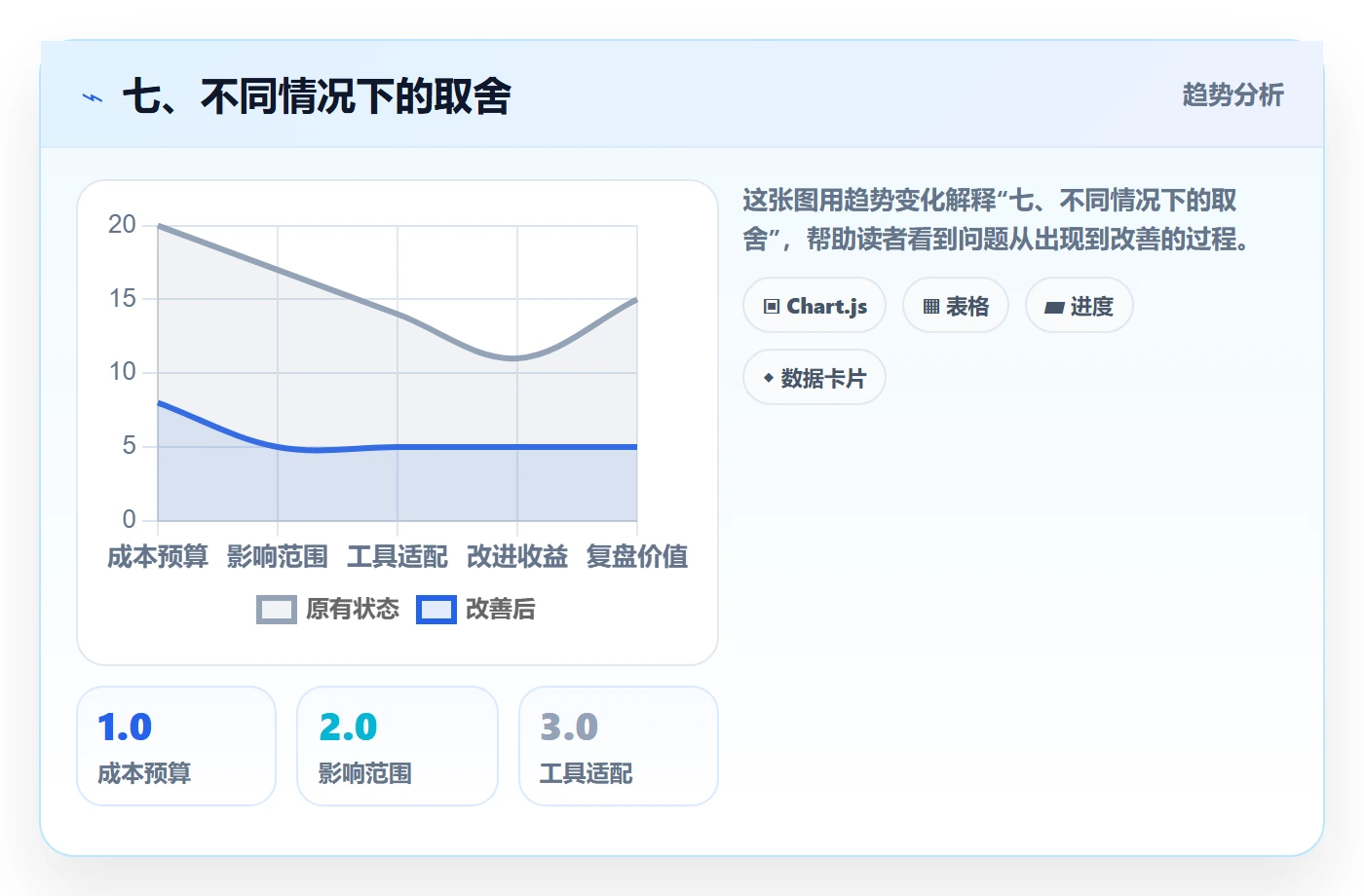 七、不同情况下的取舍