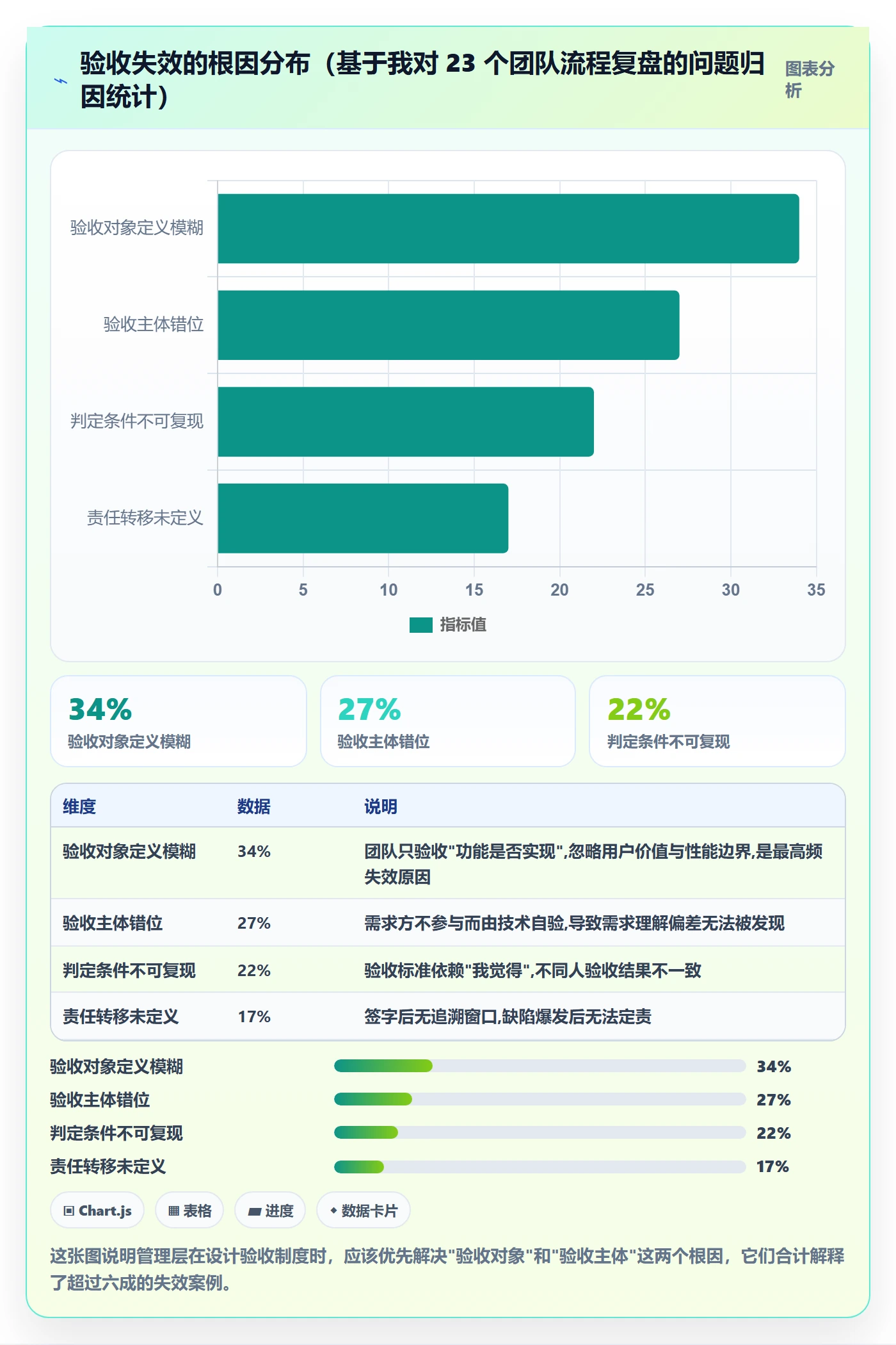 任务验收验收教程：管理层制度设计，避坑指南