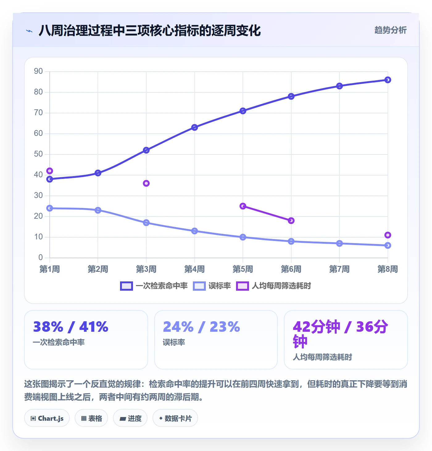 标签落地方案:跨部门团队开展任务属性的效率提升案例解析