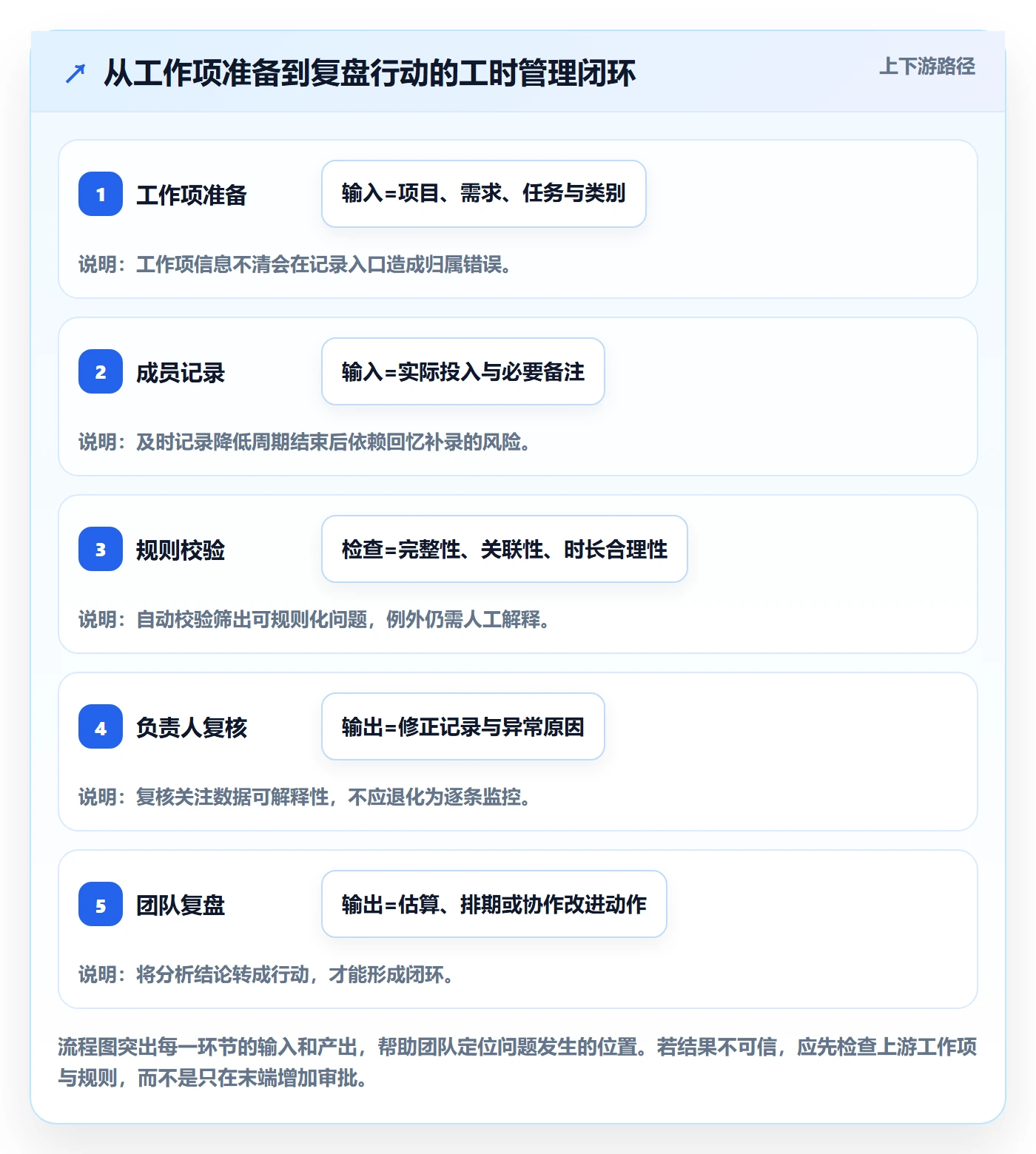 工时管理填报工时全流程:研发团队入门指南与一文讲清