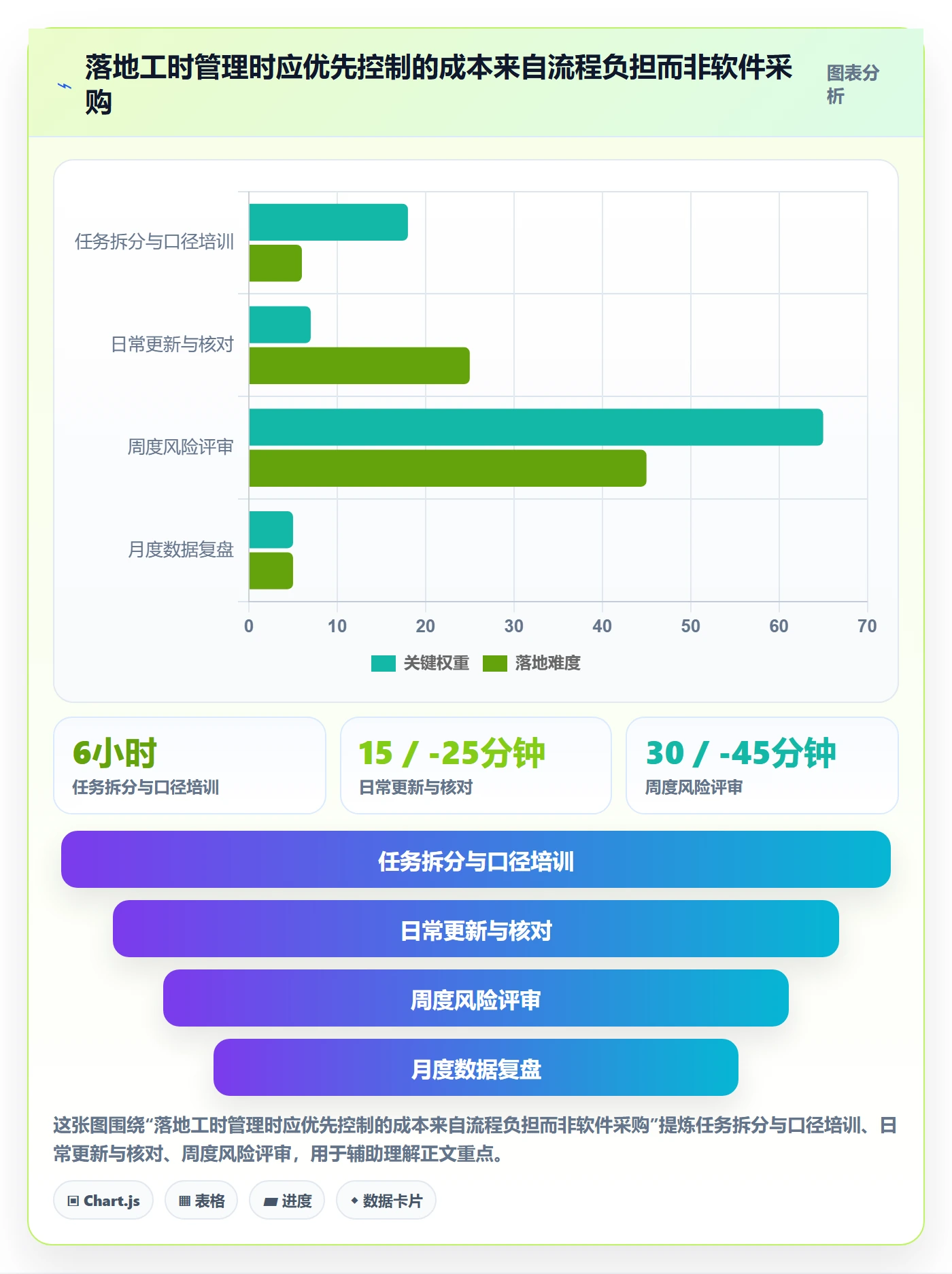 剩余工时落地方案:产品经理开展工时管理的协同管理案例解析