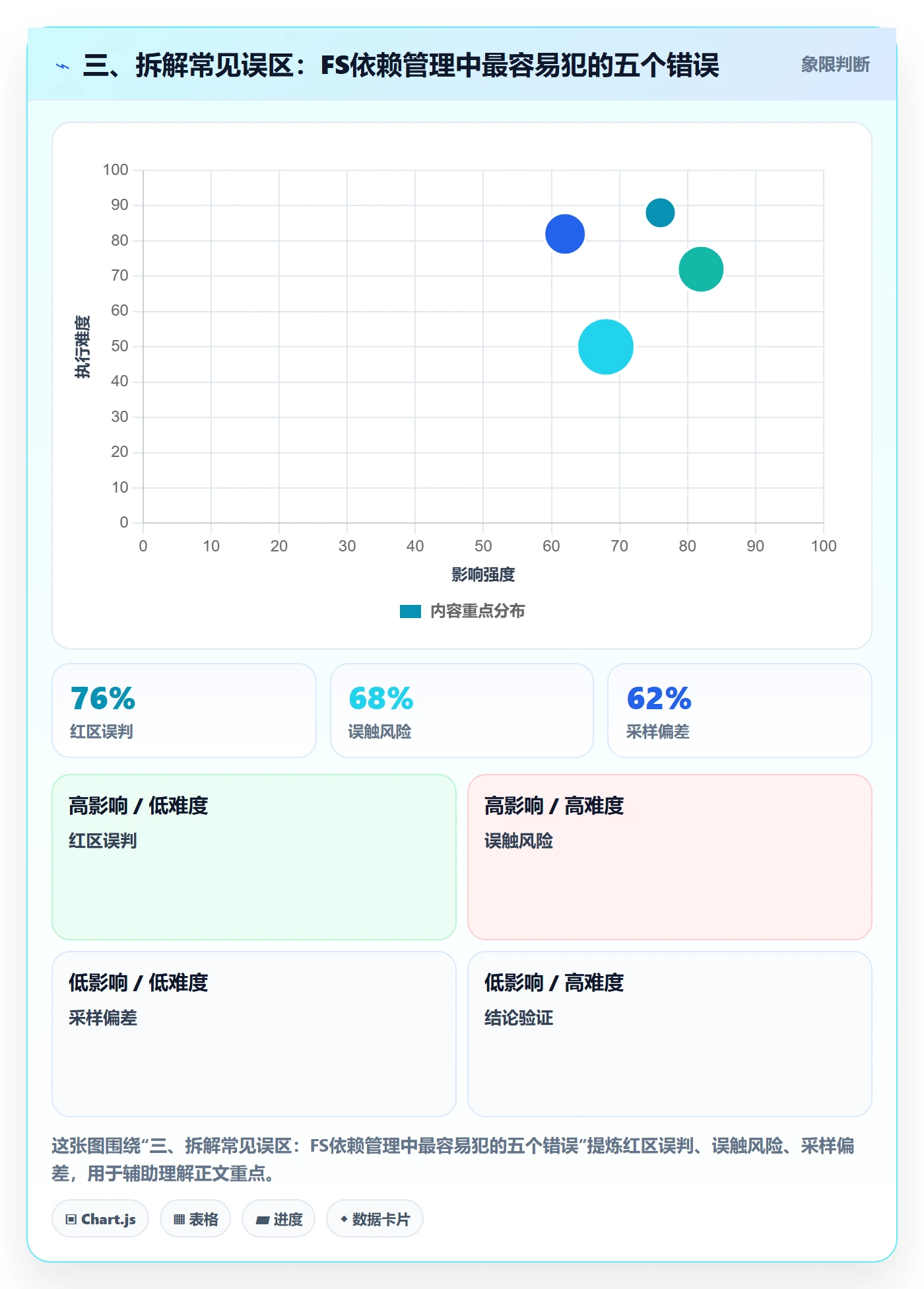 三、拆解常见误区:FS依赖管理中最容易犯的五个错误