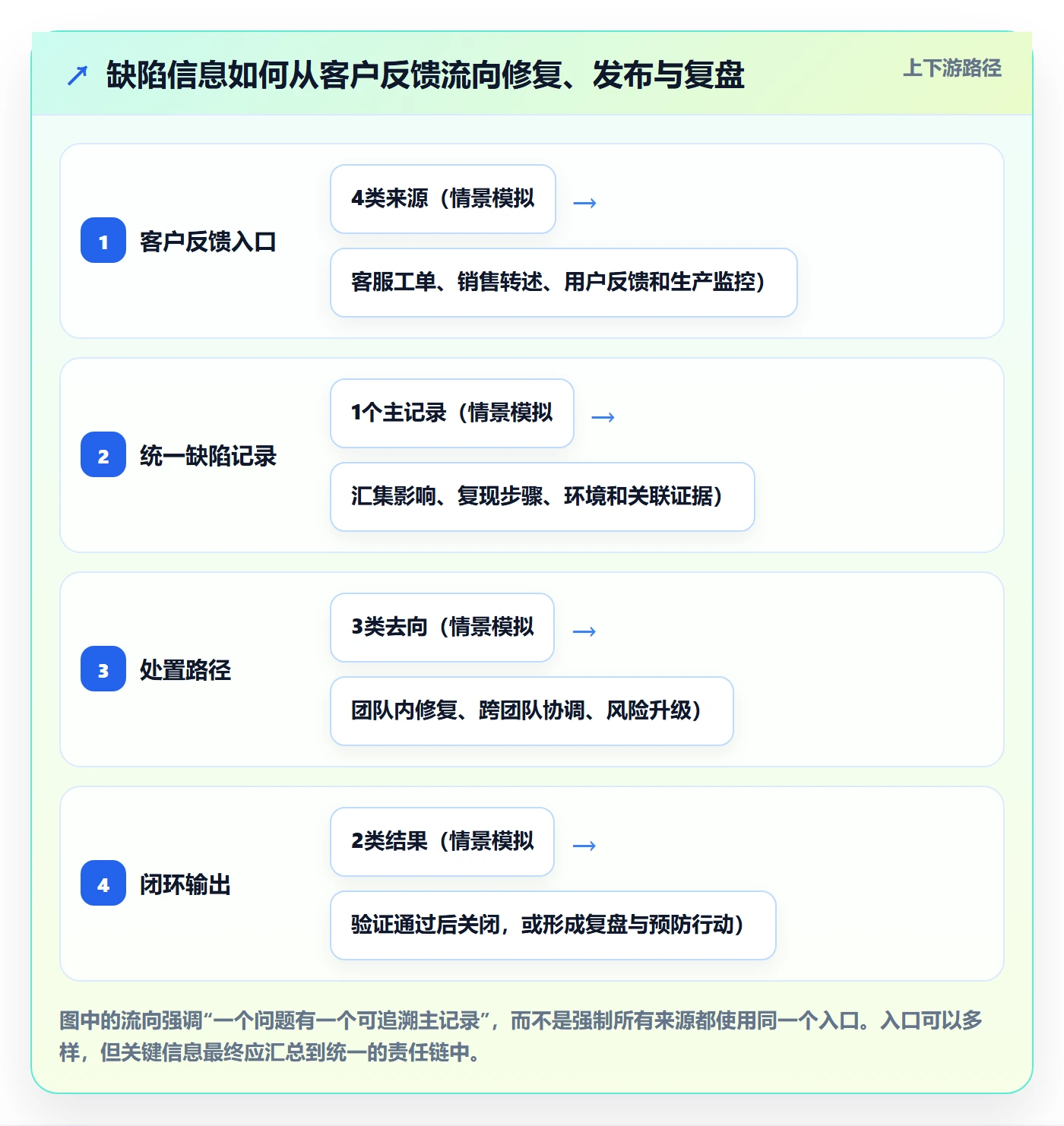 Bug管理指南:PMO如何做好Bug / 缺陷,协同管理全流程