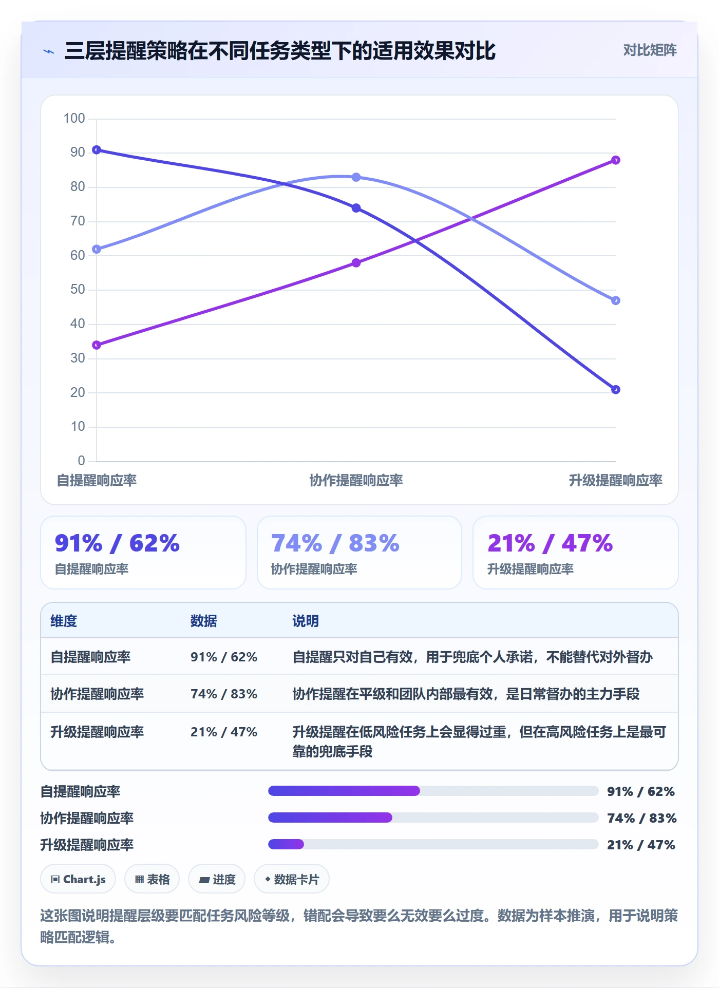 督办管理指南:产品经理如何做好任务提醒,最佳实践全流程