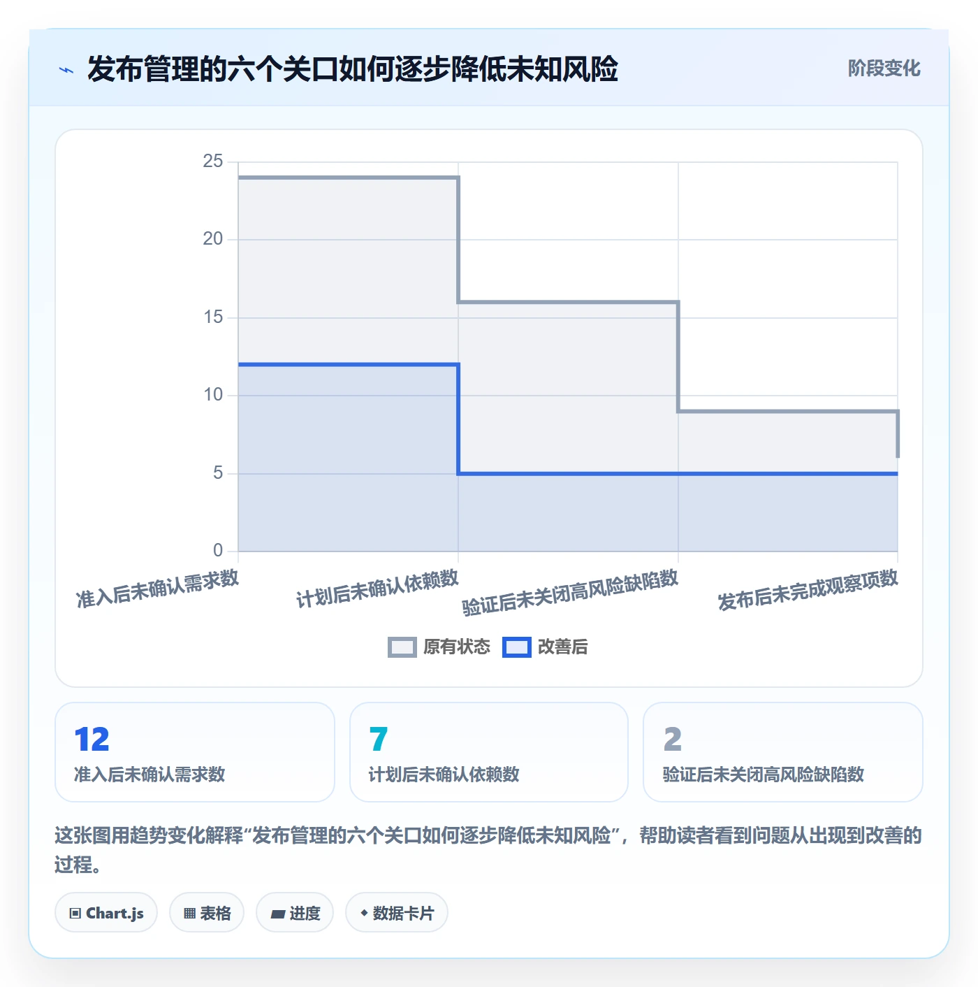 发布管理上线计划全流程：项目成员流程优化与一文讲清