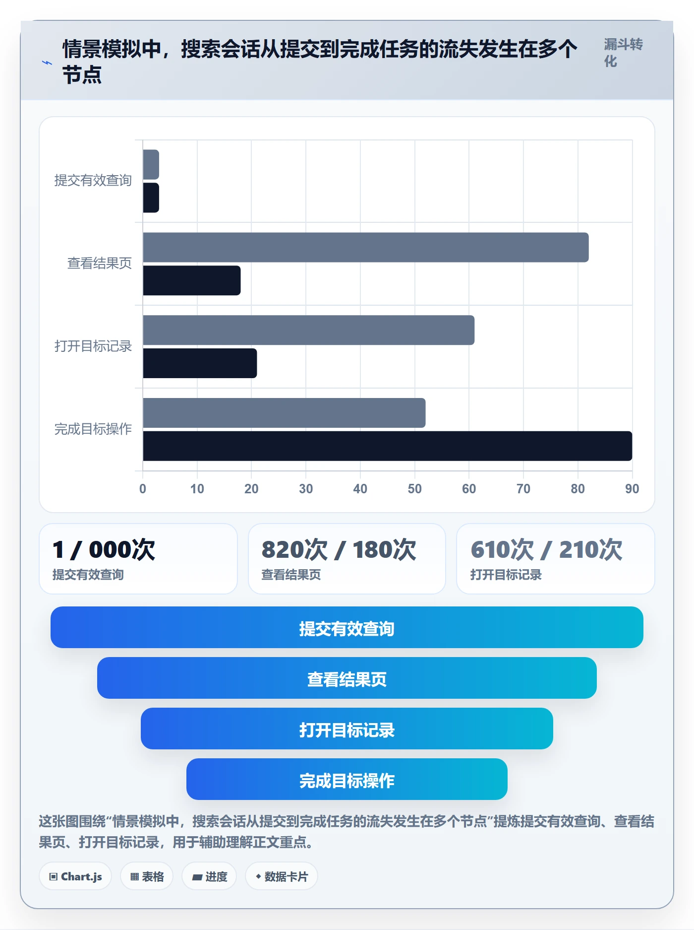 搜索怎么做?研发团队入门指南:列表视图从0到1