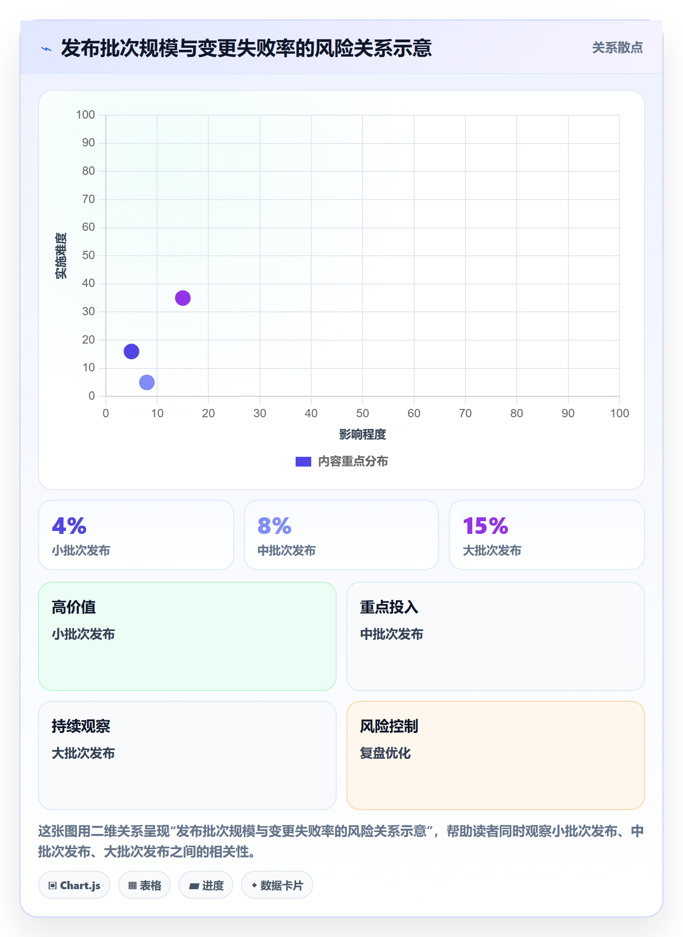 发布流程与规范:研发团队发布管理制度设计关键指标