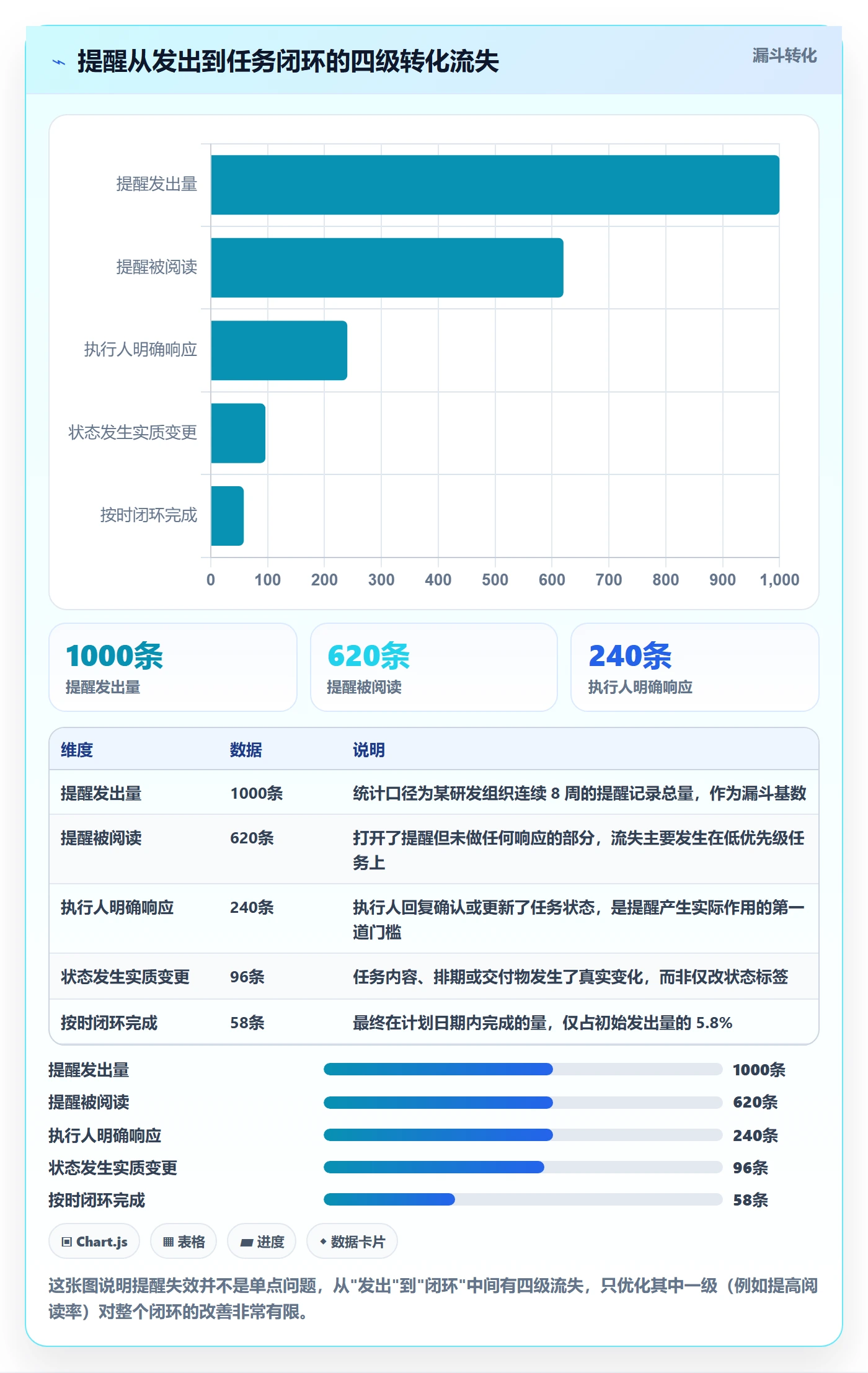 提前提醒最佳实践：PMO任务提醒制度设计，常见问题