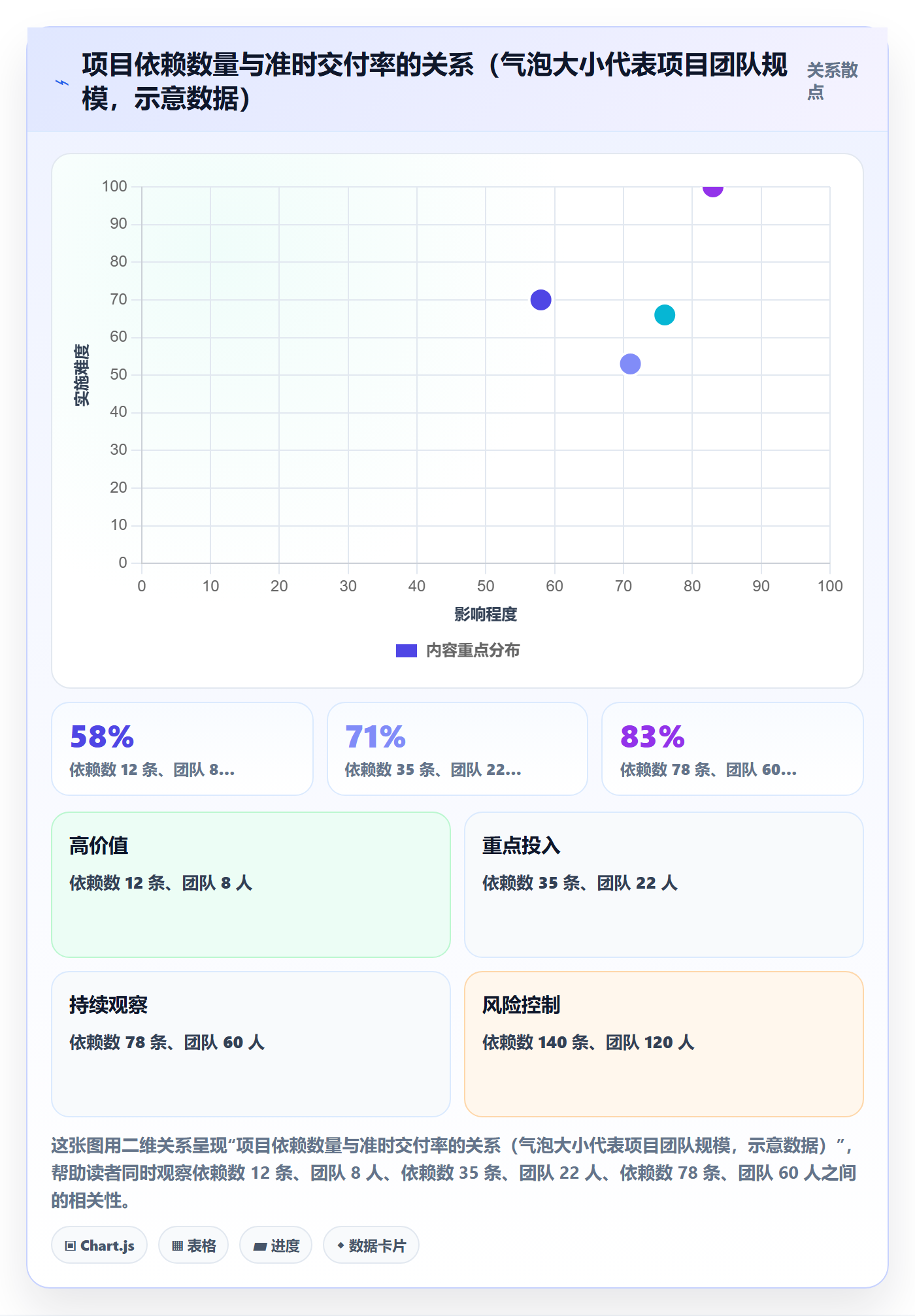 依赖冲突最佳实践:项目经理任务依赖效率提升,常见问题