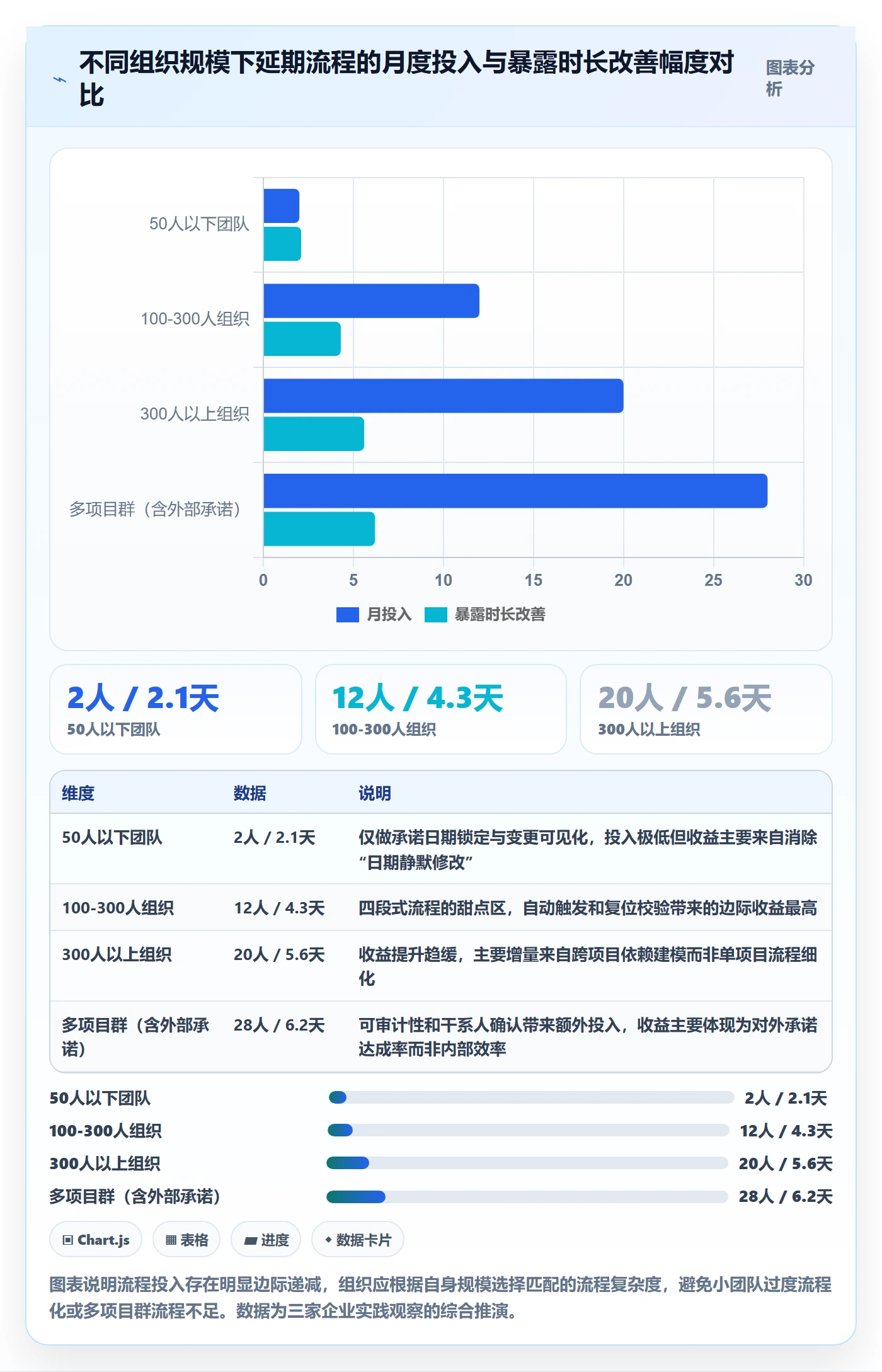 延期流程与规范：PMO任务执行落地方案关键指标