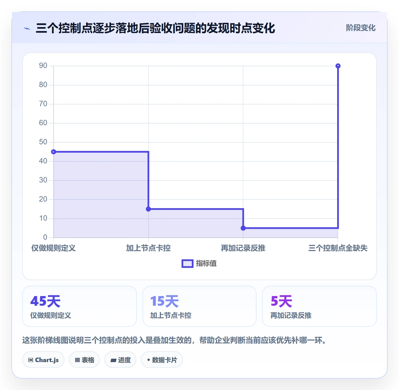 验收记录管理指南:管理层如何做好任务验收,实操方法全流程