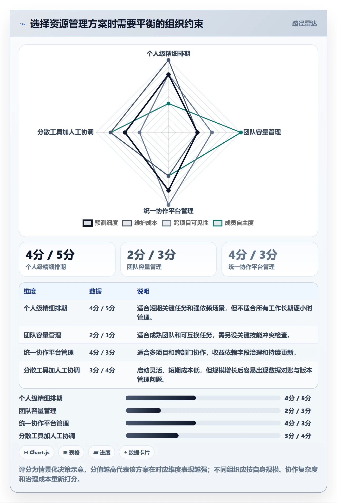 资源负载如何做好产能?项目负责人协同管理与操作步骤