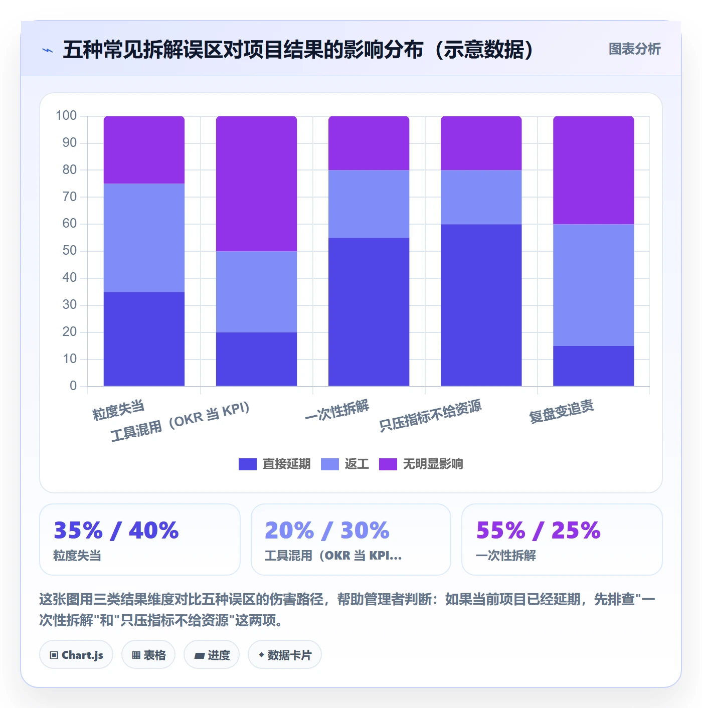 目标拆解管理指南:管理层如何做好项目目标,效率提升全流程