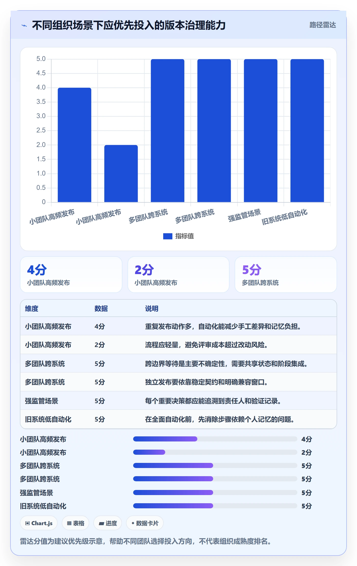 版本管理版本计划全流程:项目成员入门指南与一文讲清
