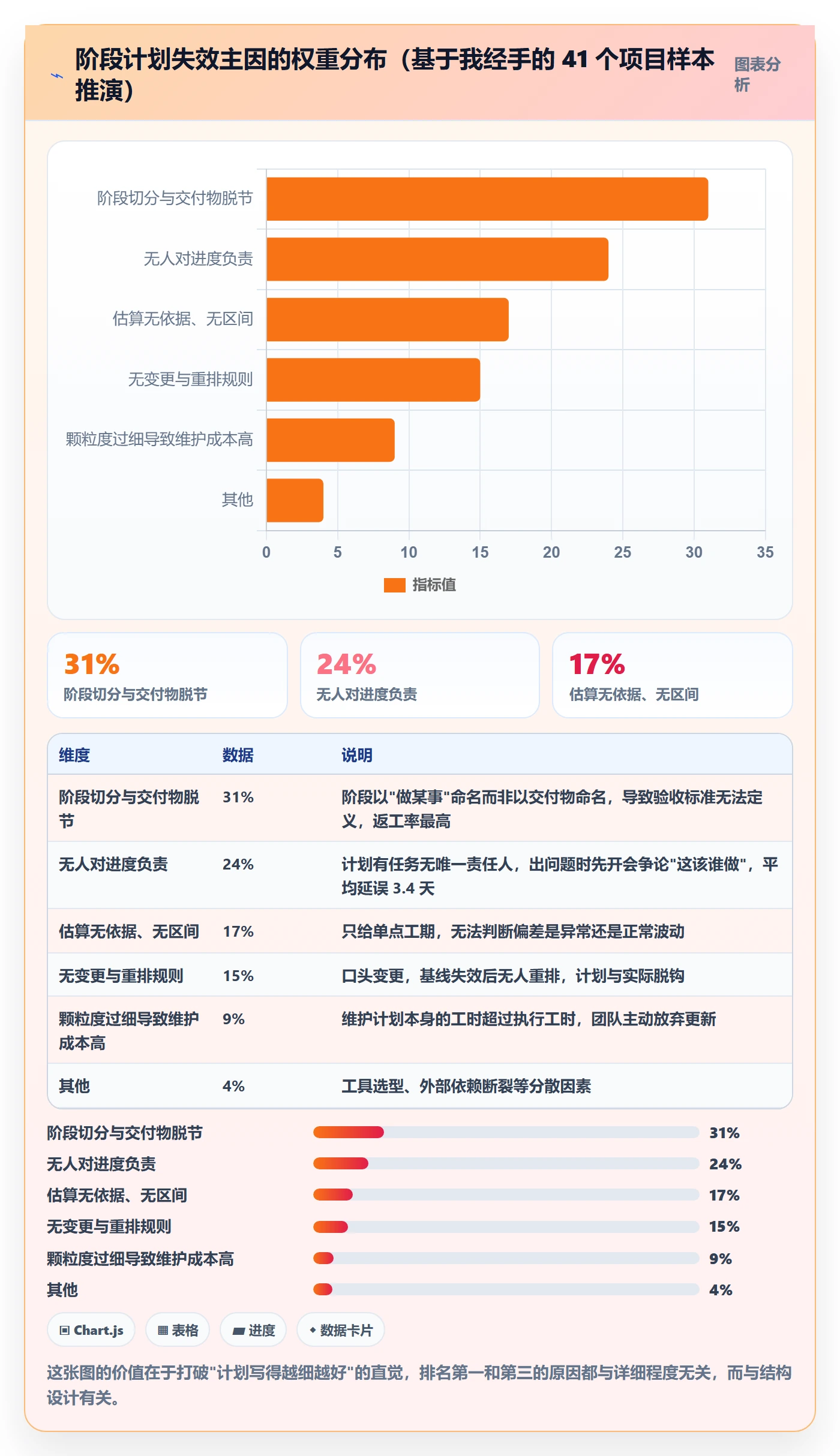 阶段计划管理指南：项目成员如何做好项目规划，效率提升全流程