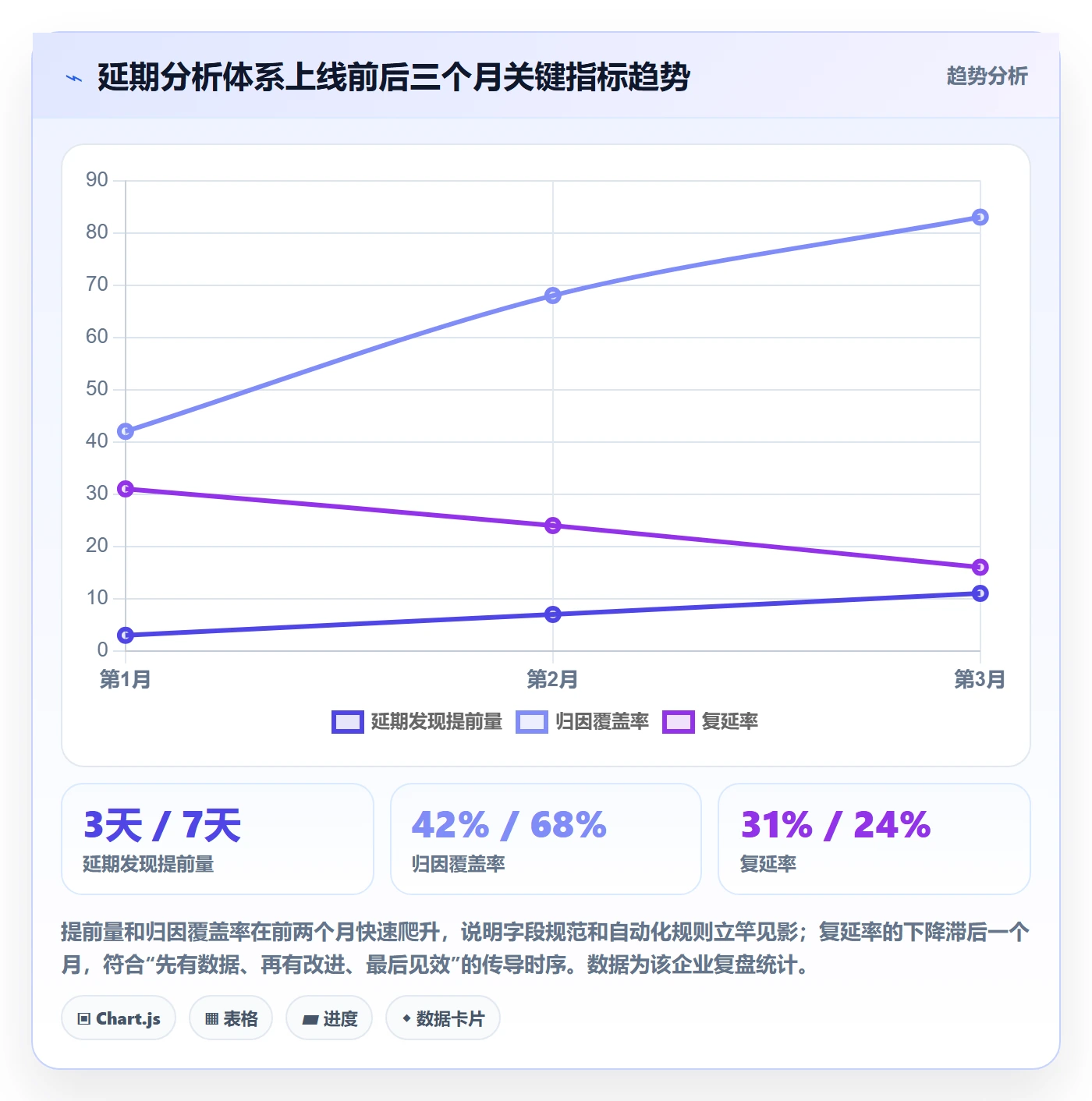 延期分析实操方法:企业管理者提升延期管理效率的数据分析方法与模板