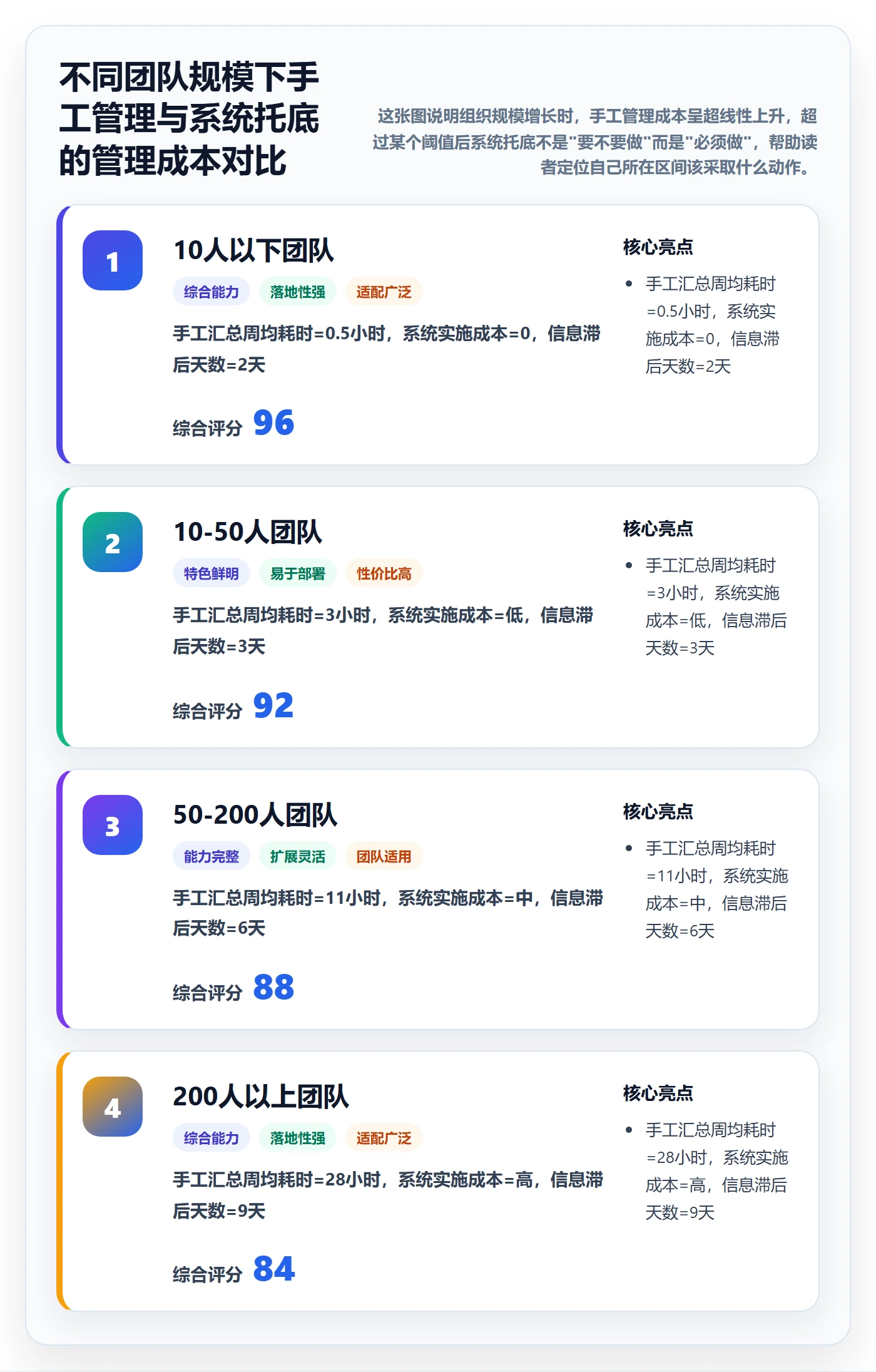 周进展管理指南：实施团队如何做好进度跟踪，制度设计全流程