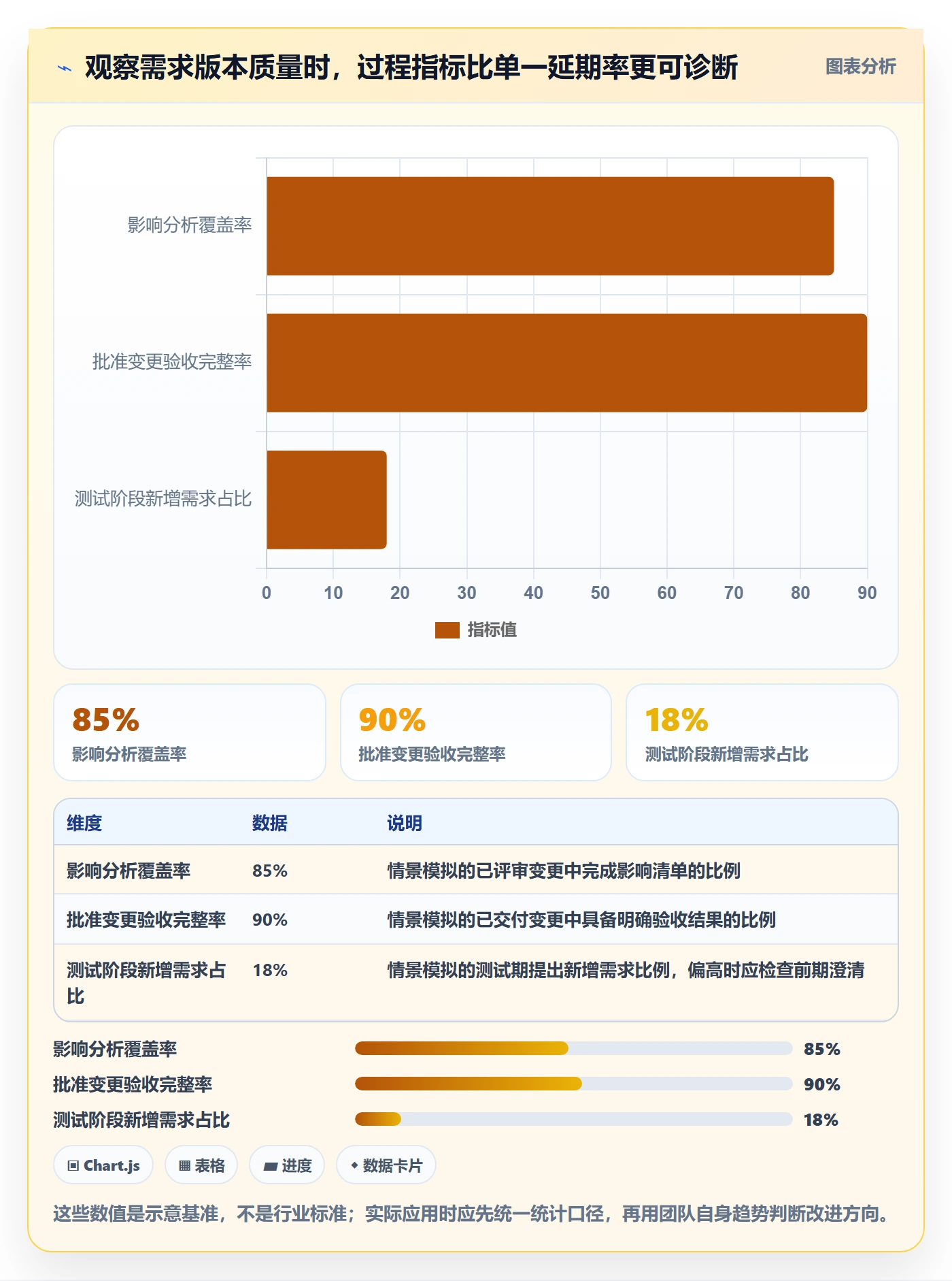 产品需求如何做好需求版本?项目经理实操方法与操作步骤