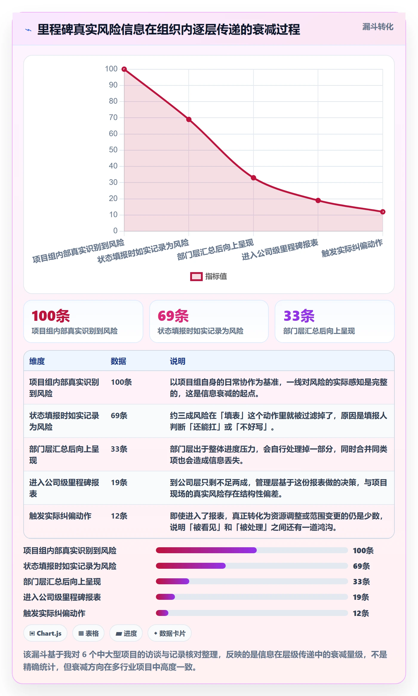 节点状态落地方案:企业管理者开展里程碑的最佳实践案例解析