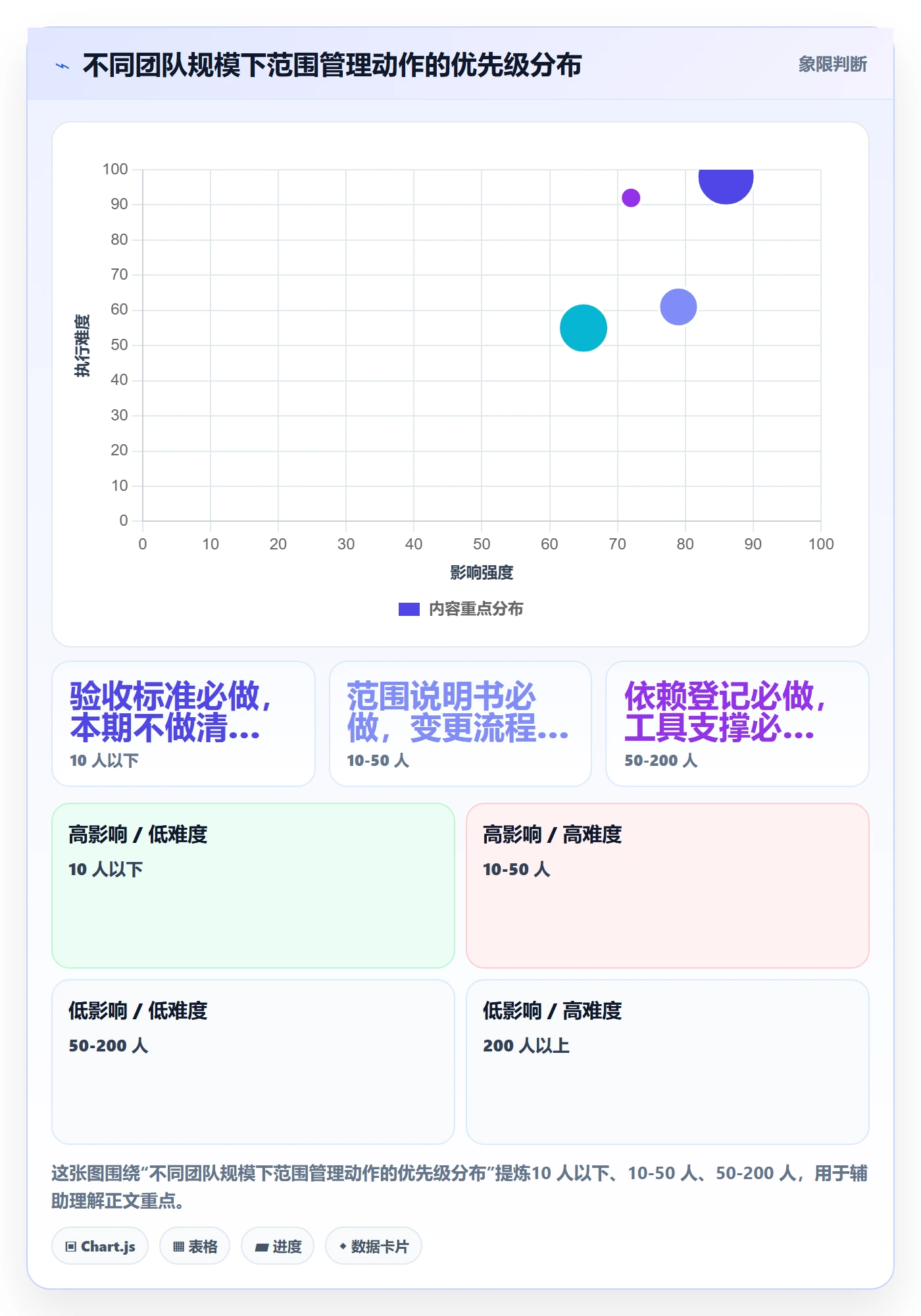 项目范围范围全流程:项目成员入门指南与一文讲清
