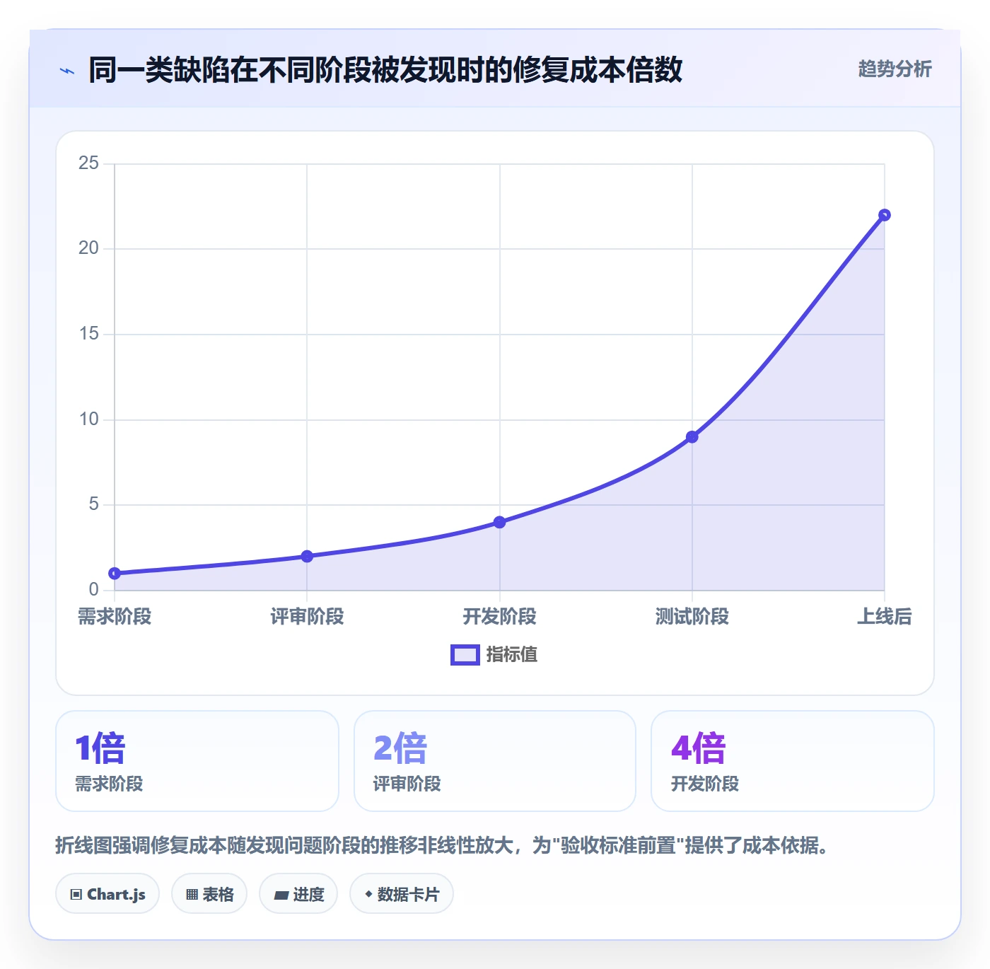 返工怎么做?管理层落地方案:任务验收从0到1