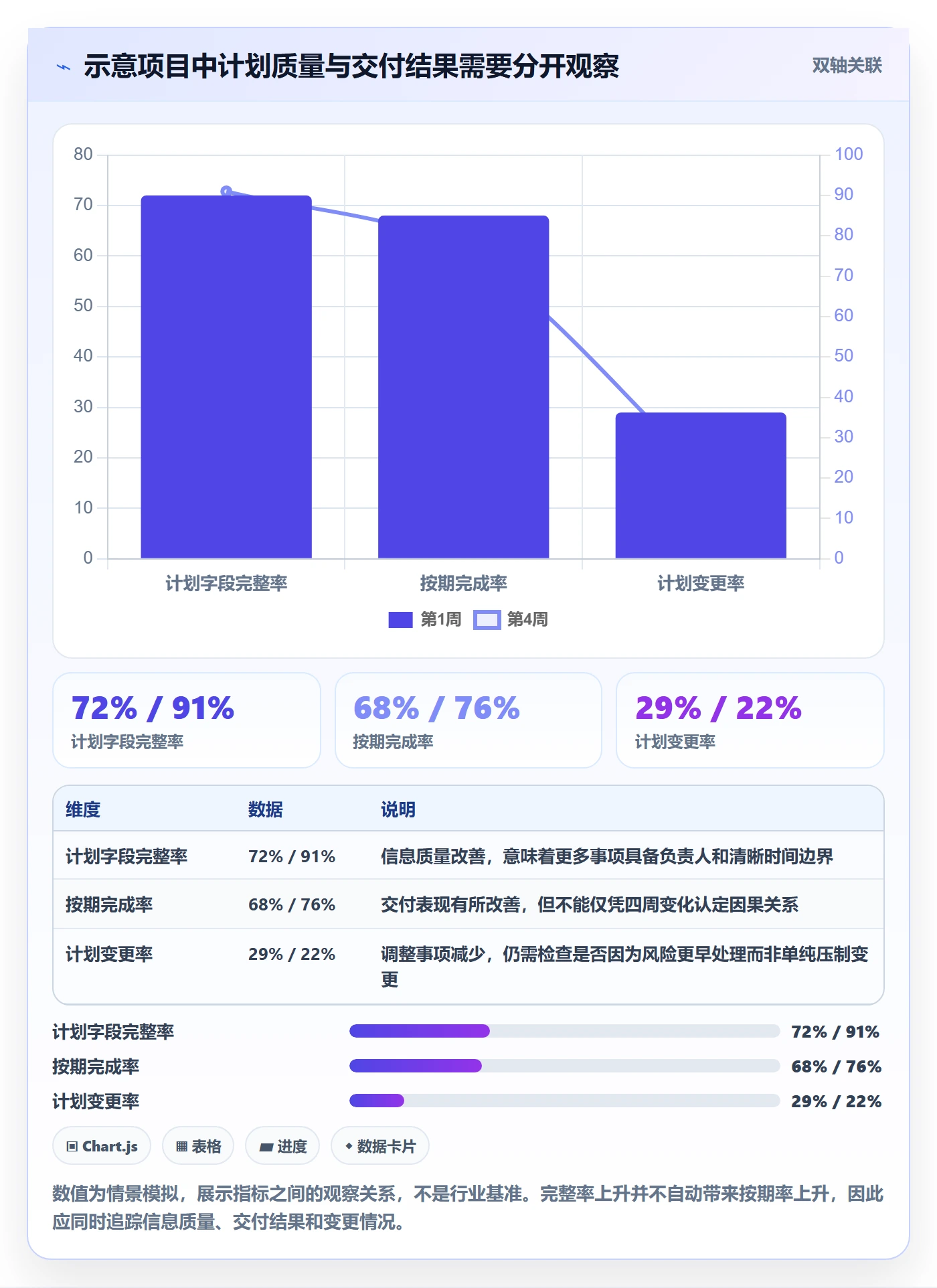 计划安排流程与规范:项目成员日历视图入门指南关键指标