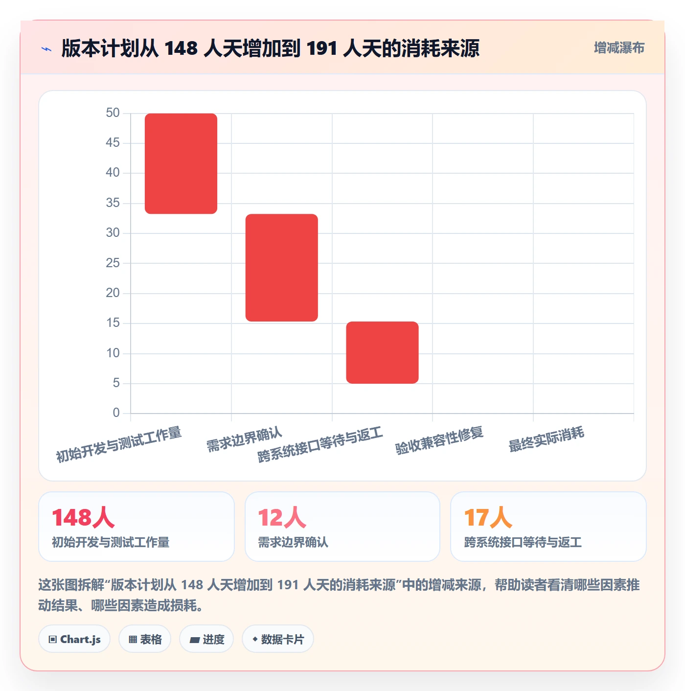 工作量实操方法：产品经理提升人力资源计划效率的落地方案方法与模板