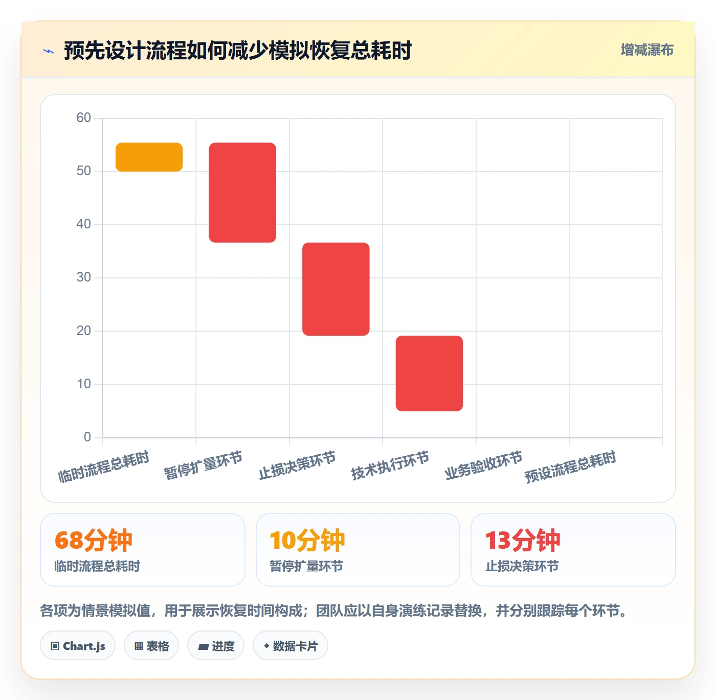 回滚怎么做?跨部门团队制度设计:发布管理从0到1