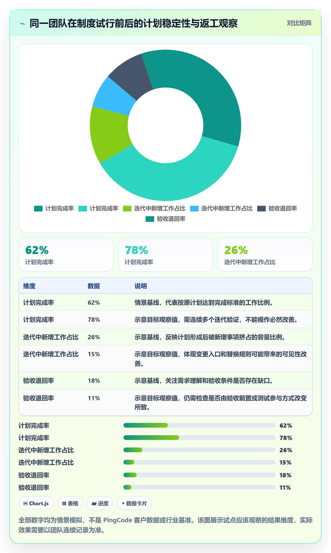 Sprint落地方案：项目成员开展迭代管理的制度设计案例解析