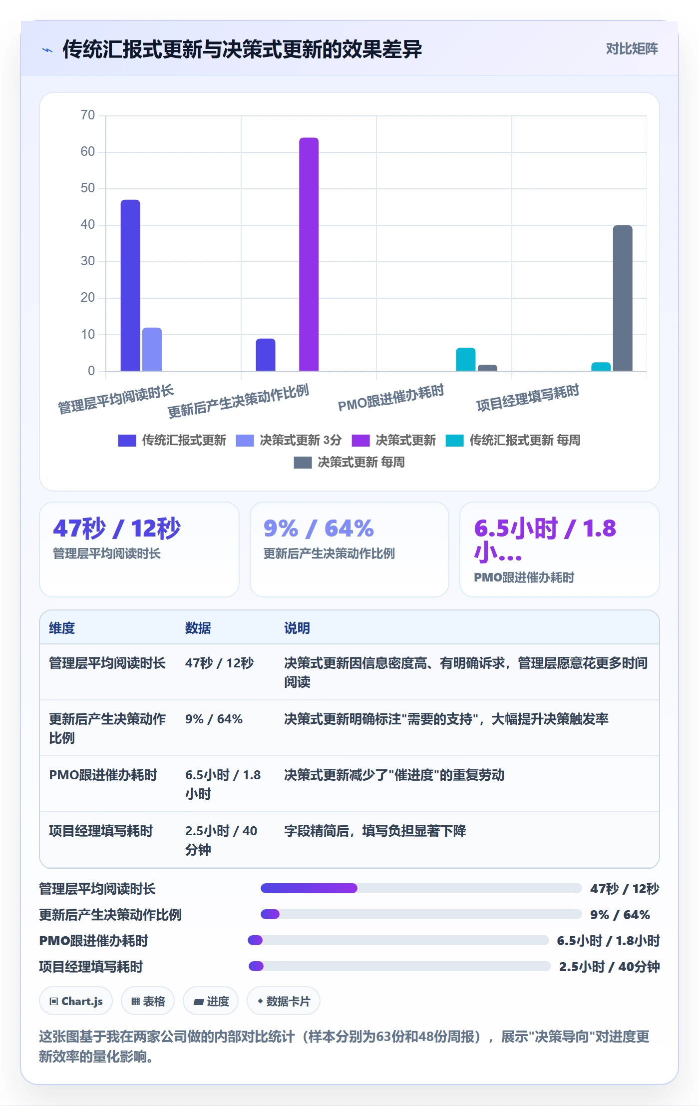 进度更新怎么做？PMO实操方法：进度管理从0到1