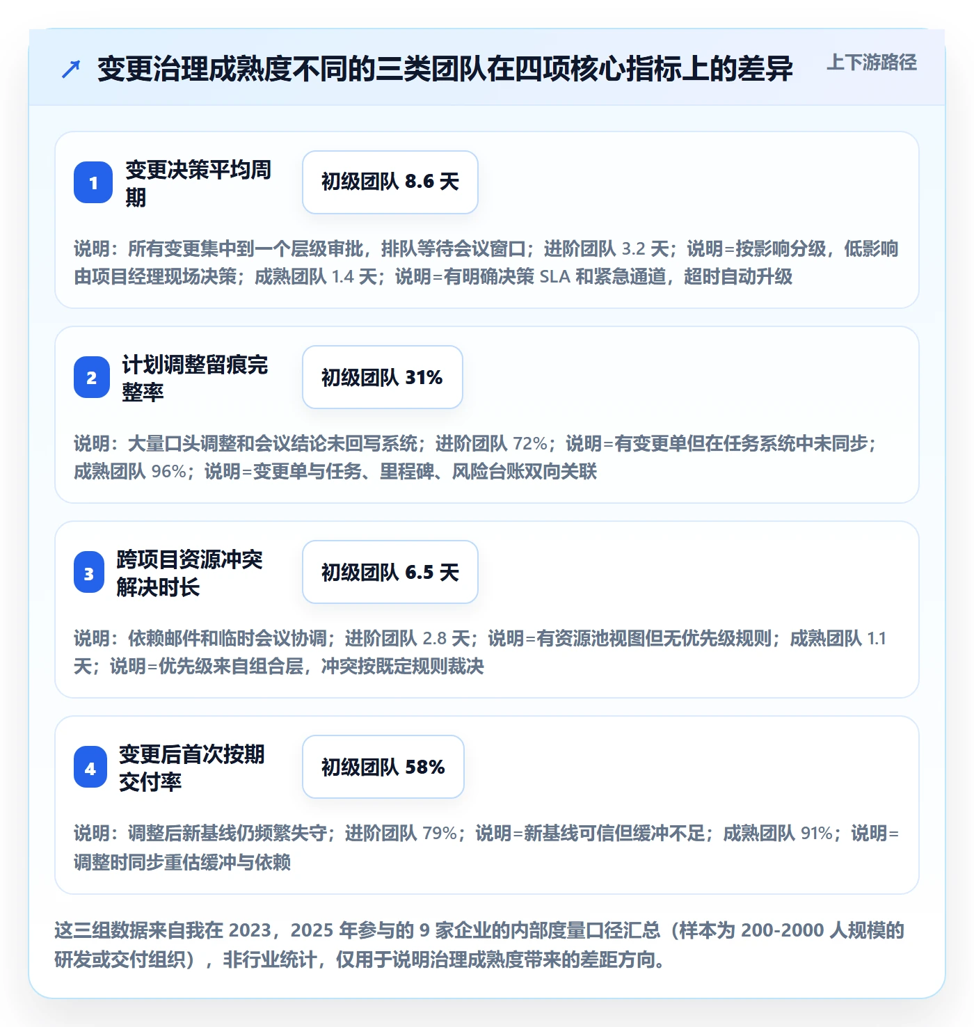 计划调整管理方法大全：PMO项目规划协同管理落地清单