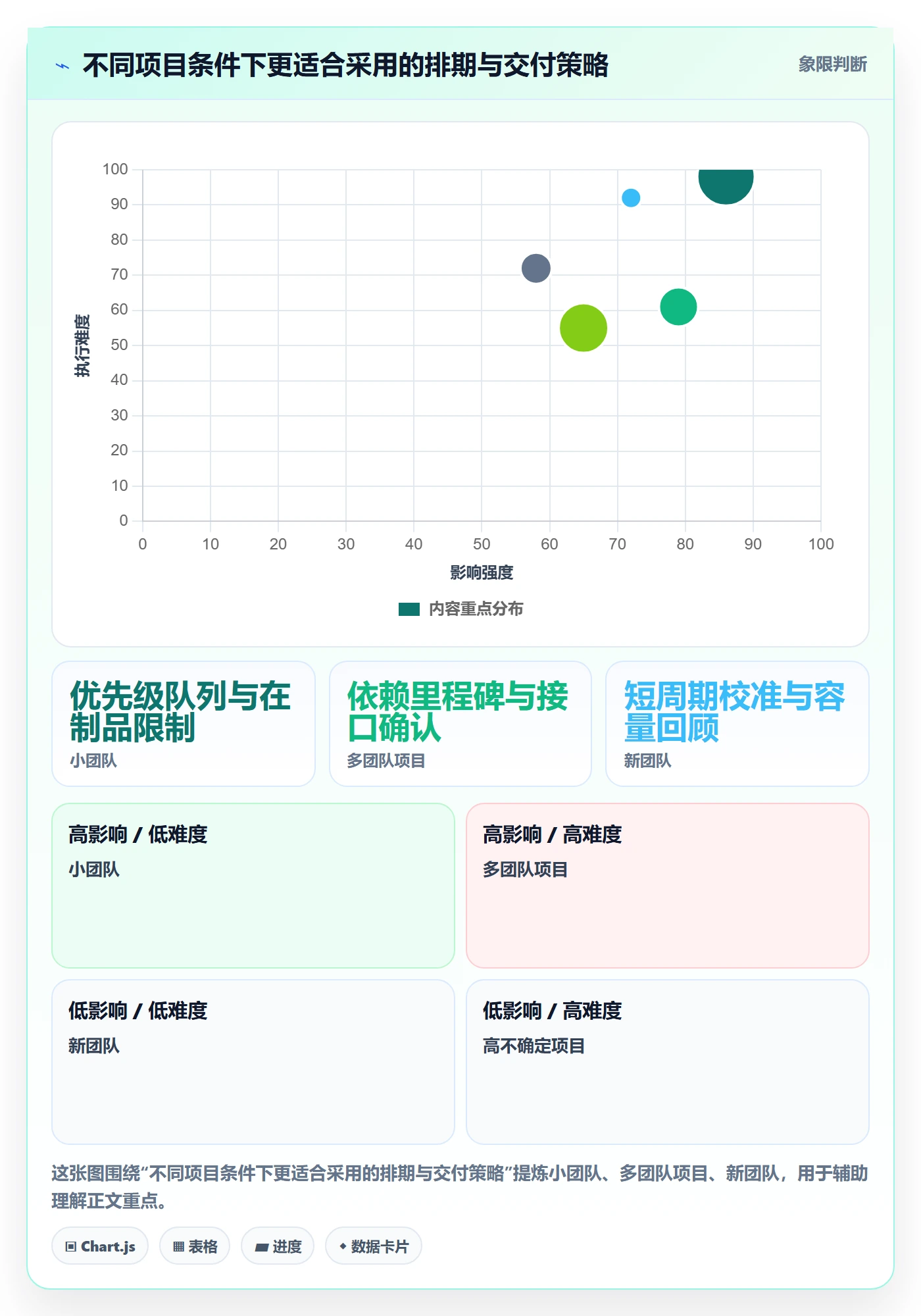 开发周期管理指南:研发团队如何做好需求排期,实操方法全流程
