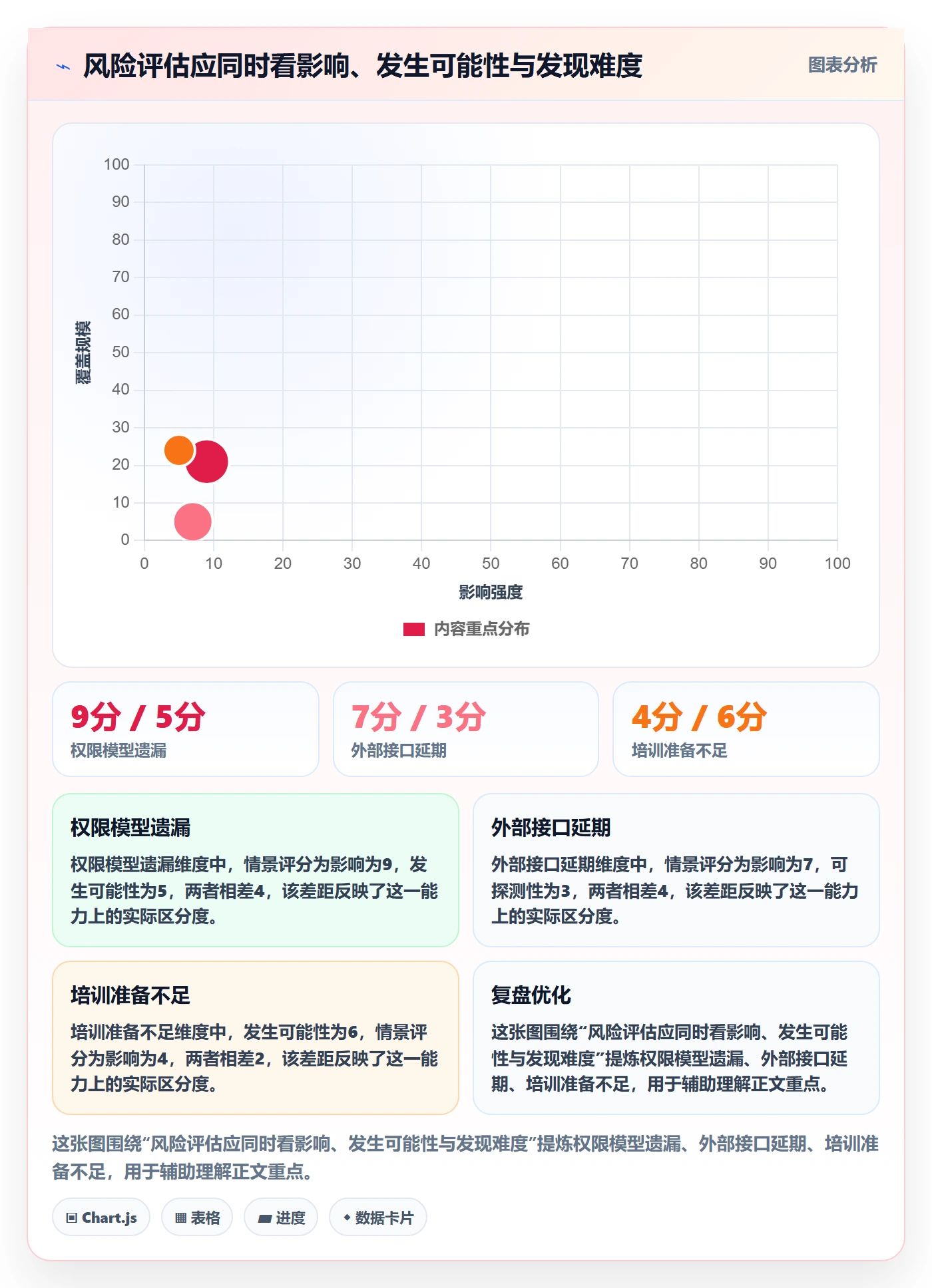 Epic流程与规范:项目负责人敏捷项目风险控制关键指标