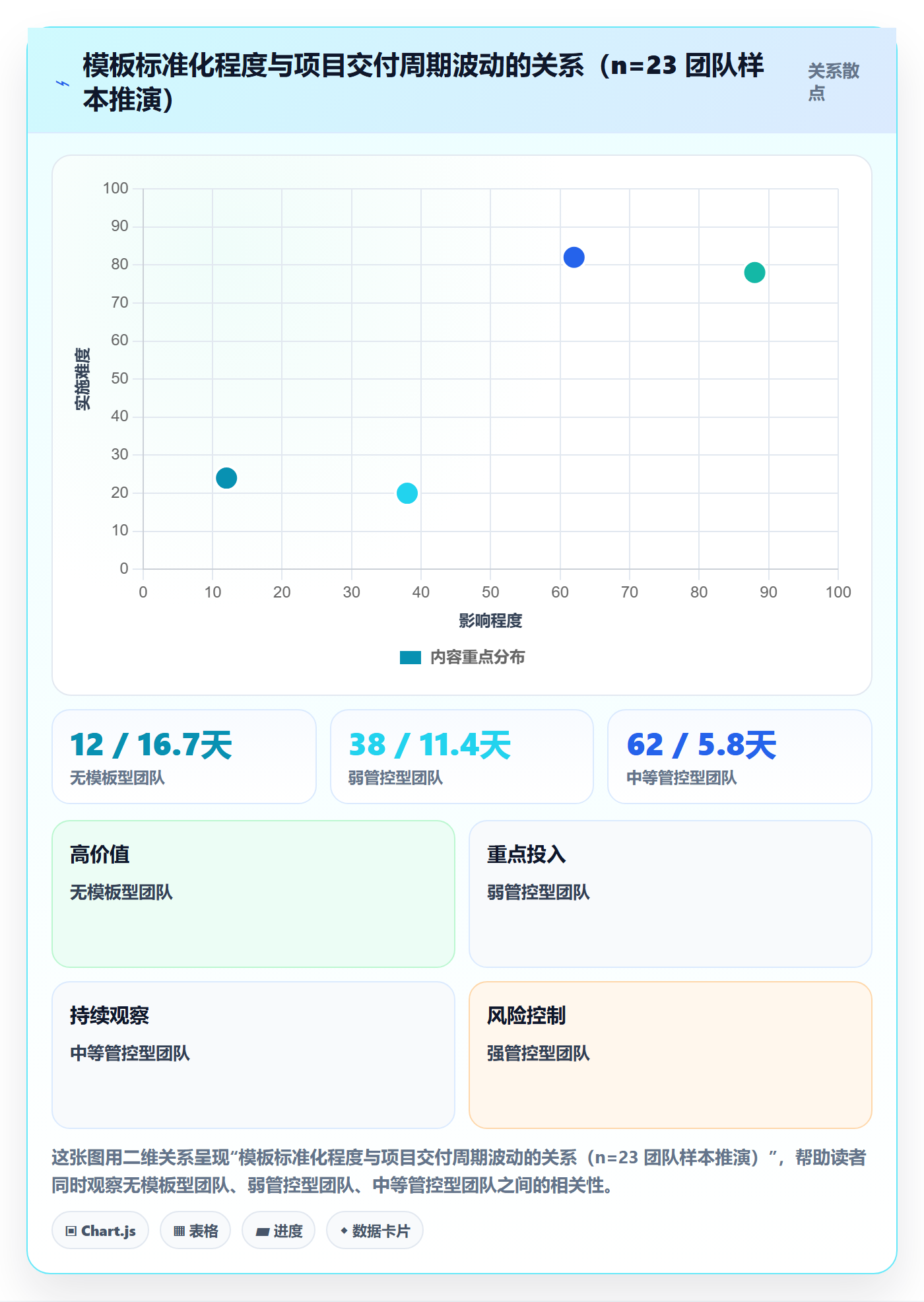 模板复用管理方法大全:项目成员项目模板实操方法落地清单