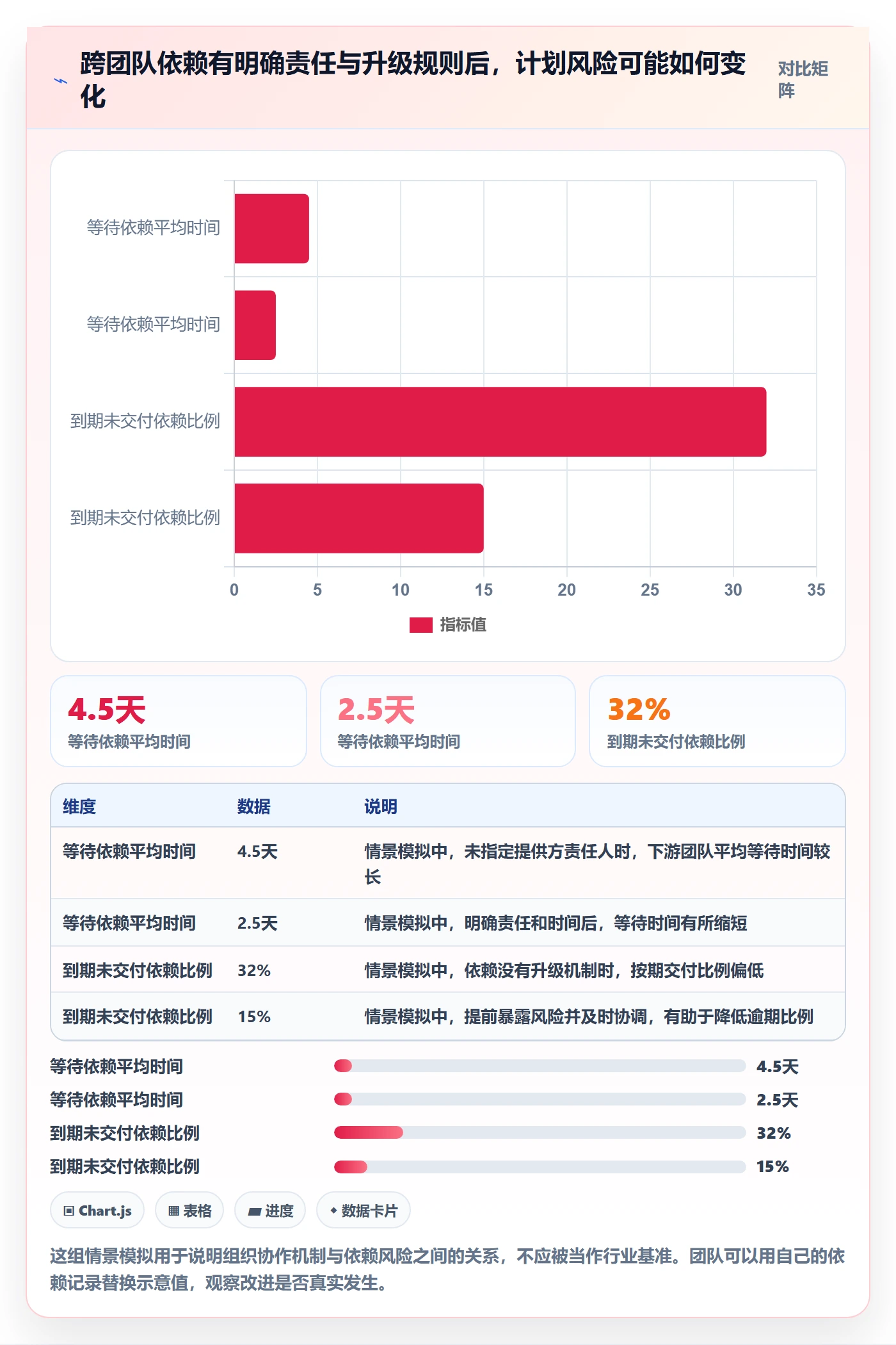 版本计划管理方法大全：项目成员版本管理入门指南落地清单