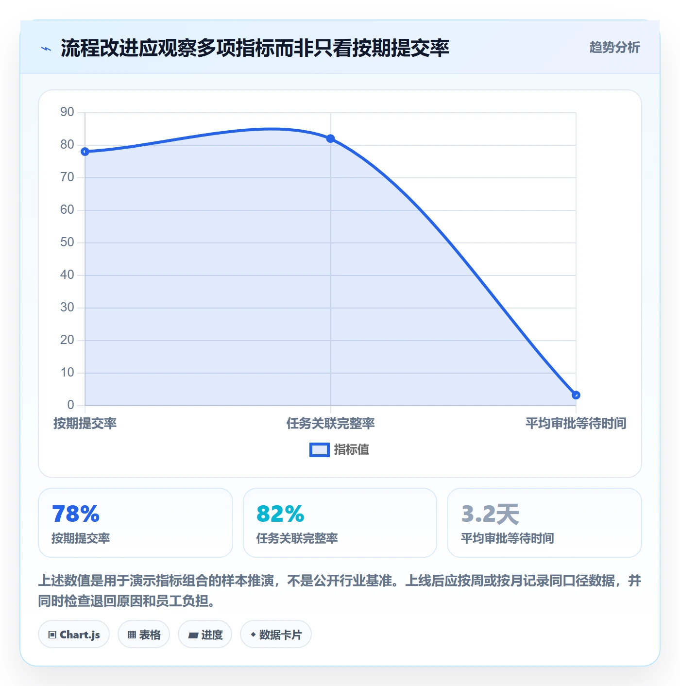 工时表如何做好审批?项目经理最佳实践与操作步骤